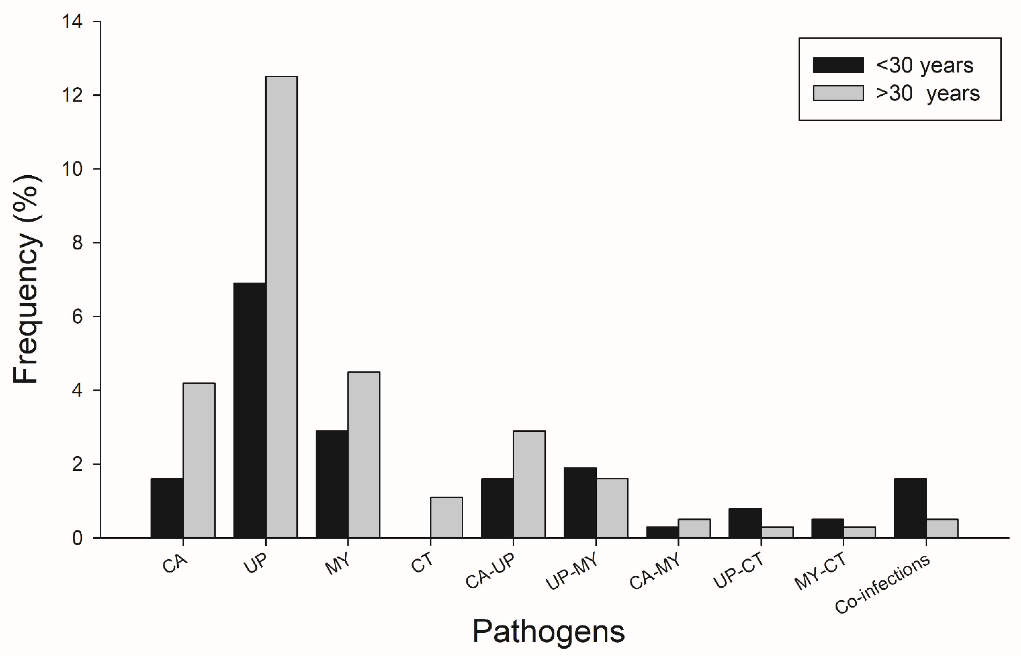 Pathogens 10 01618 g004 550