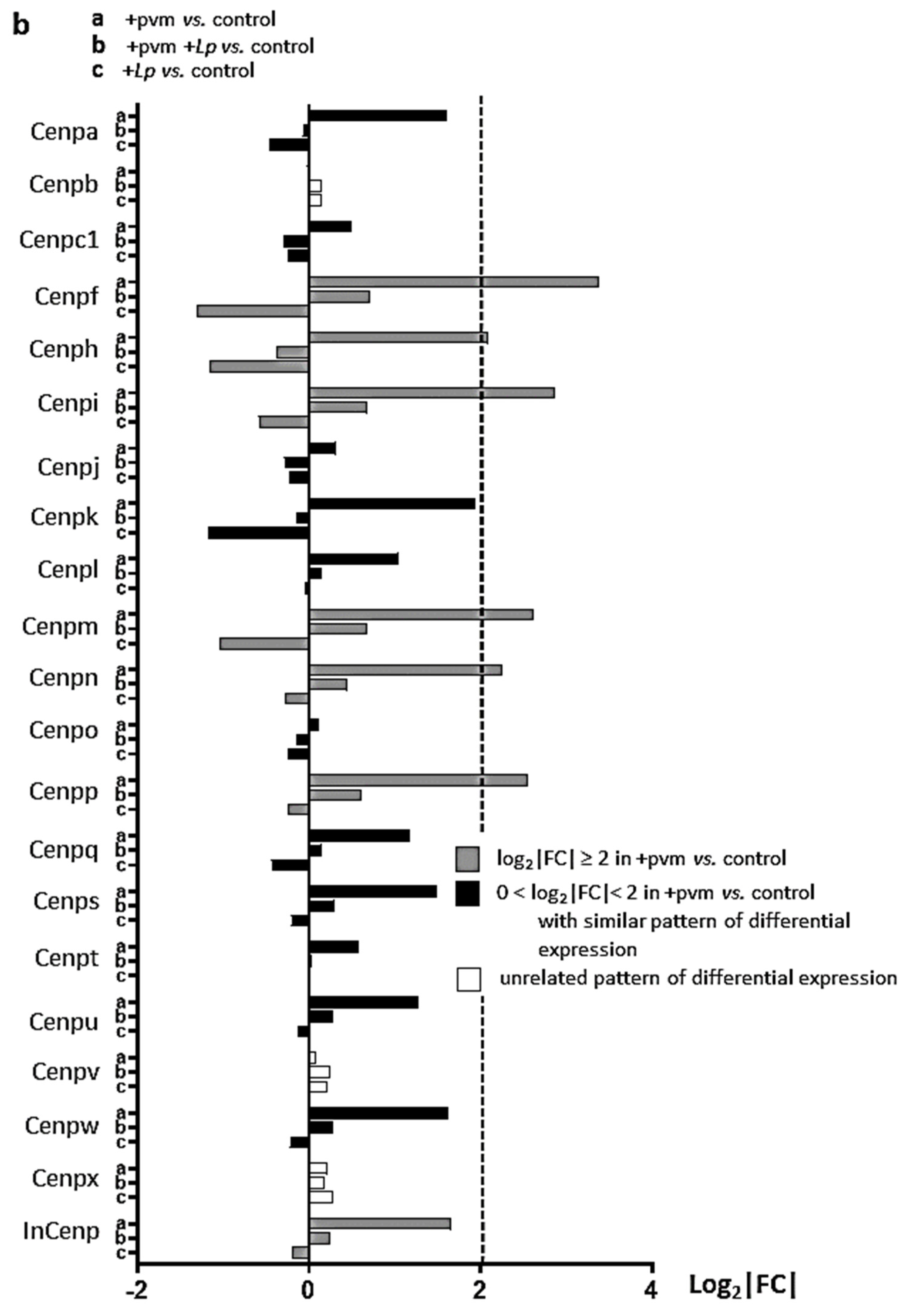 Pathogens 10 01625 g005b