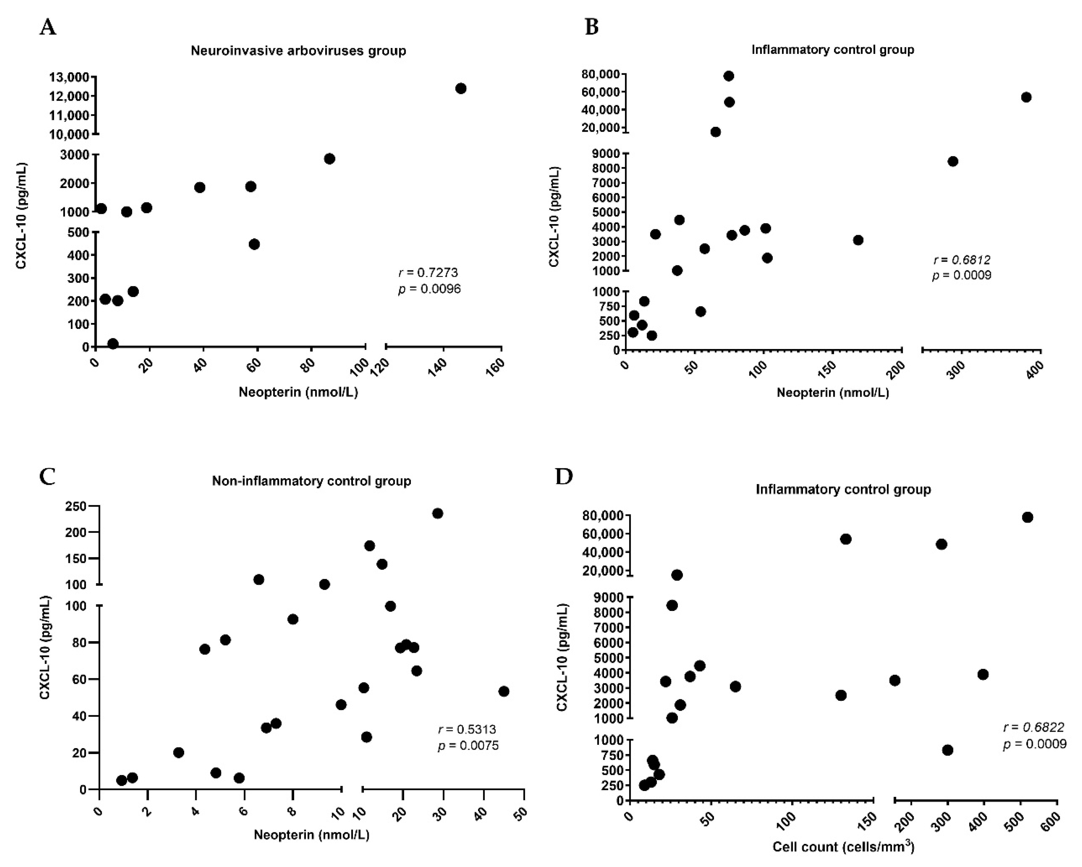 Pathogens 10 01626 g002