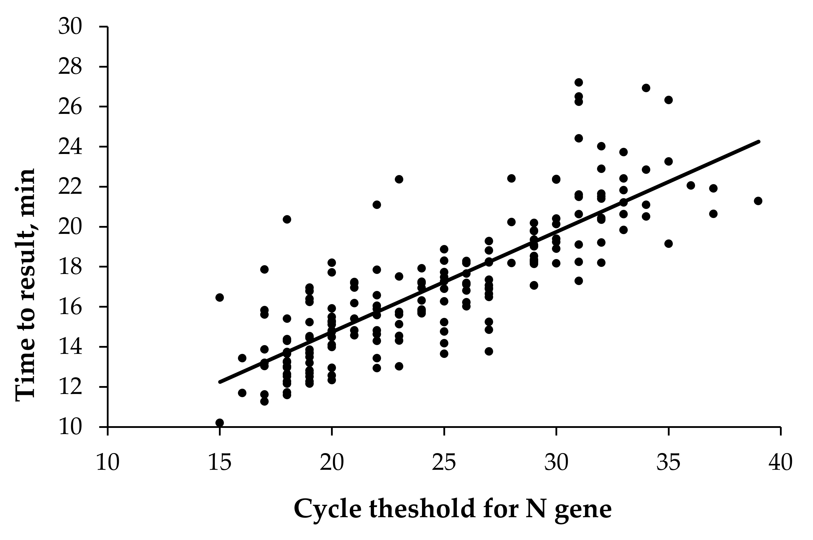 Pathogens 10 01629 g001 550