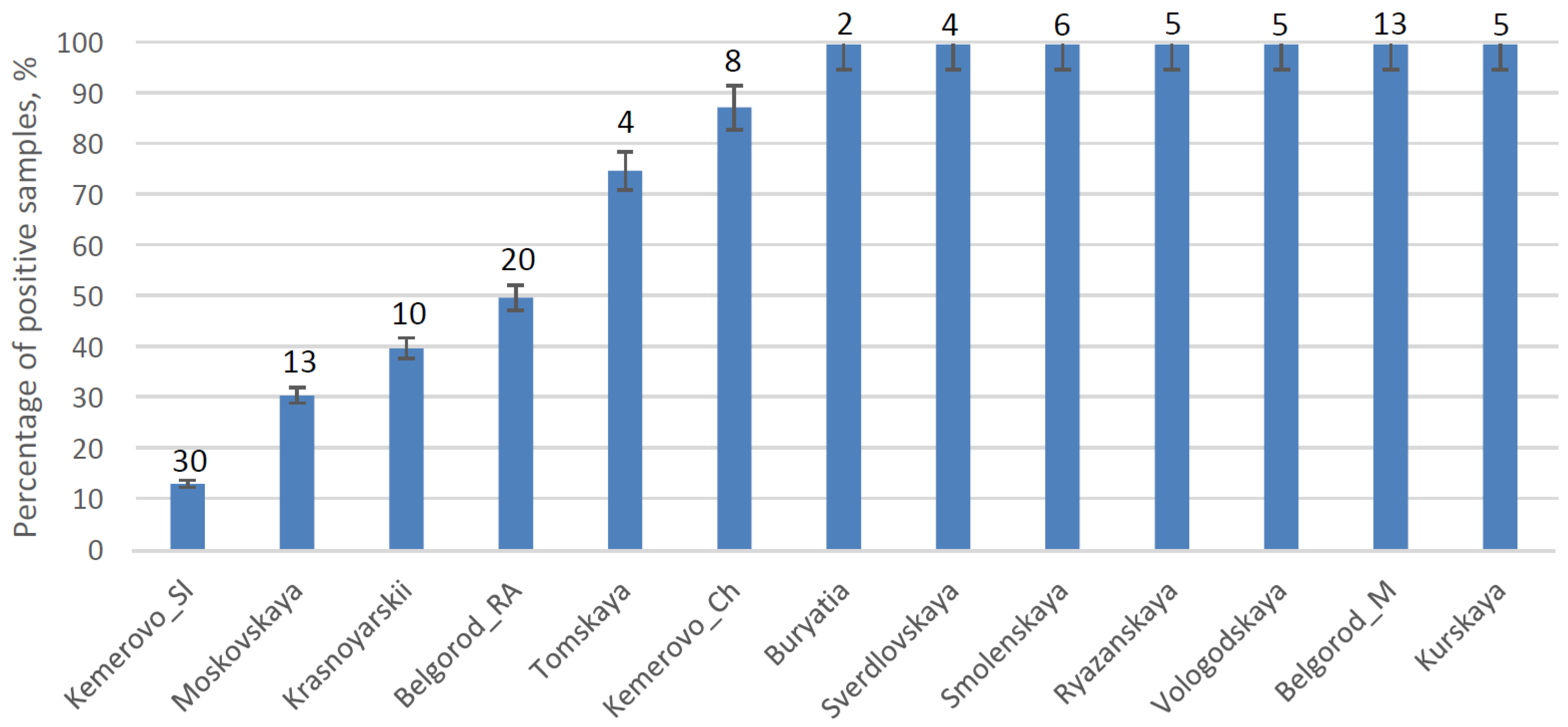 Pathogens 10 01631 g001 550