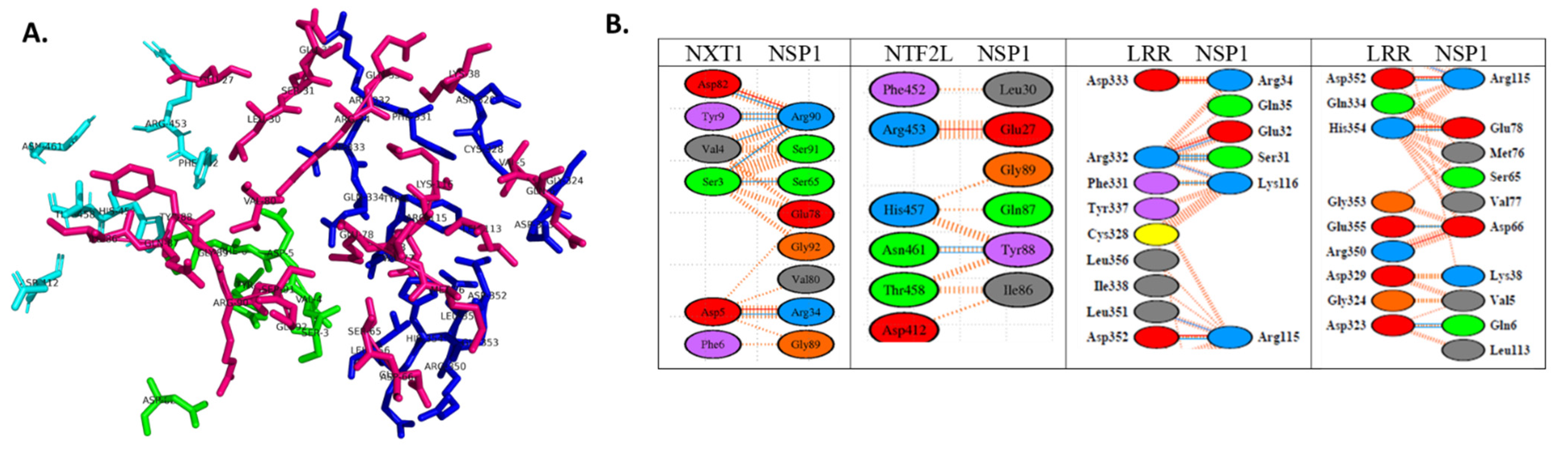 Pathogens 10 01634 g002 550