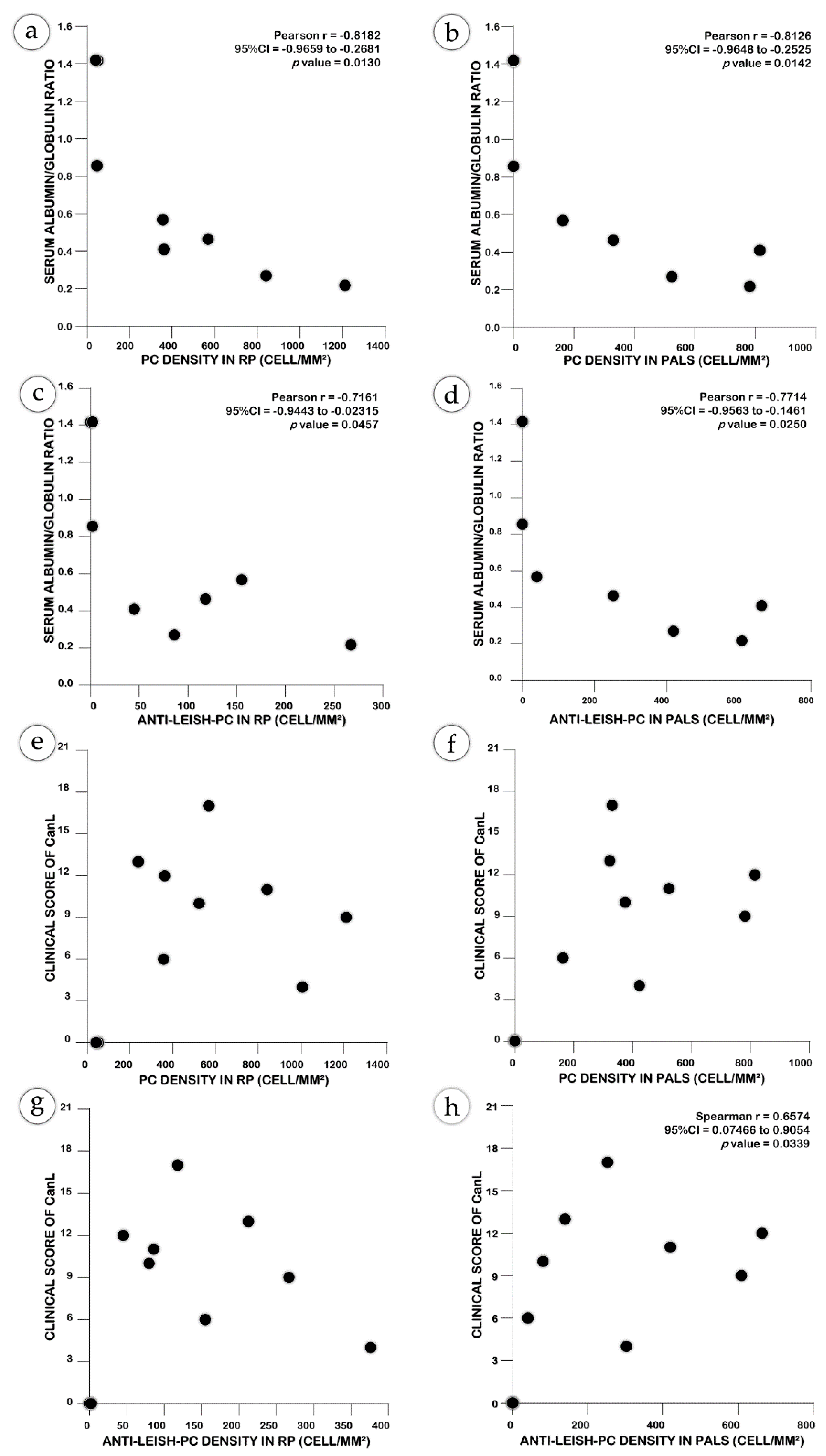 Pathogens 10 01635 g004