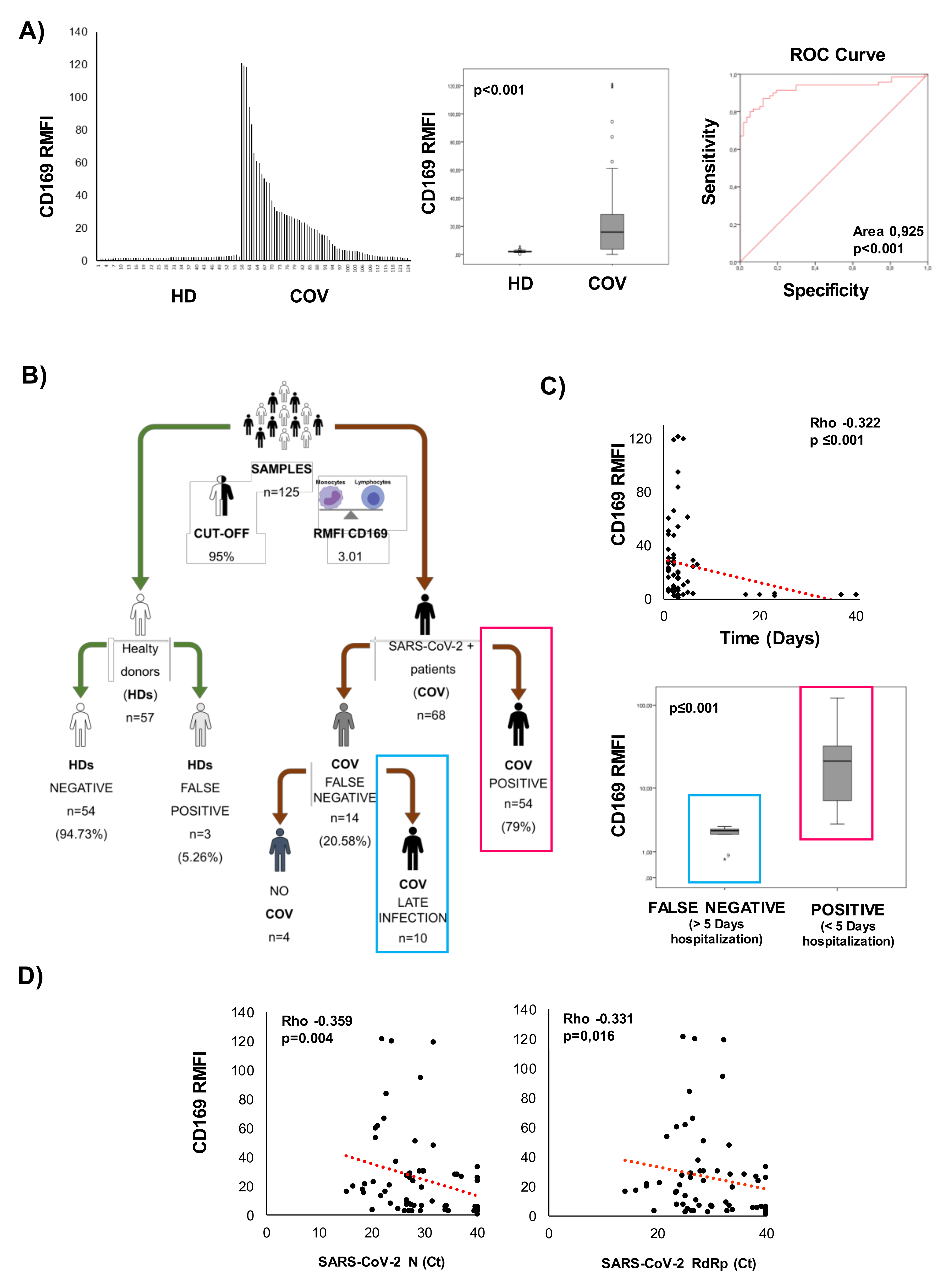 Pathogens 10 01639 g001