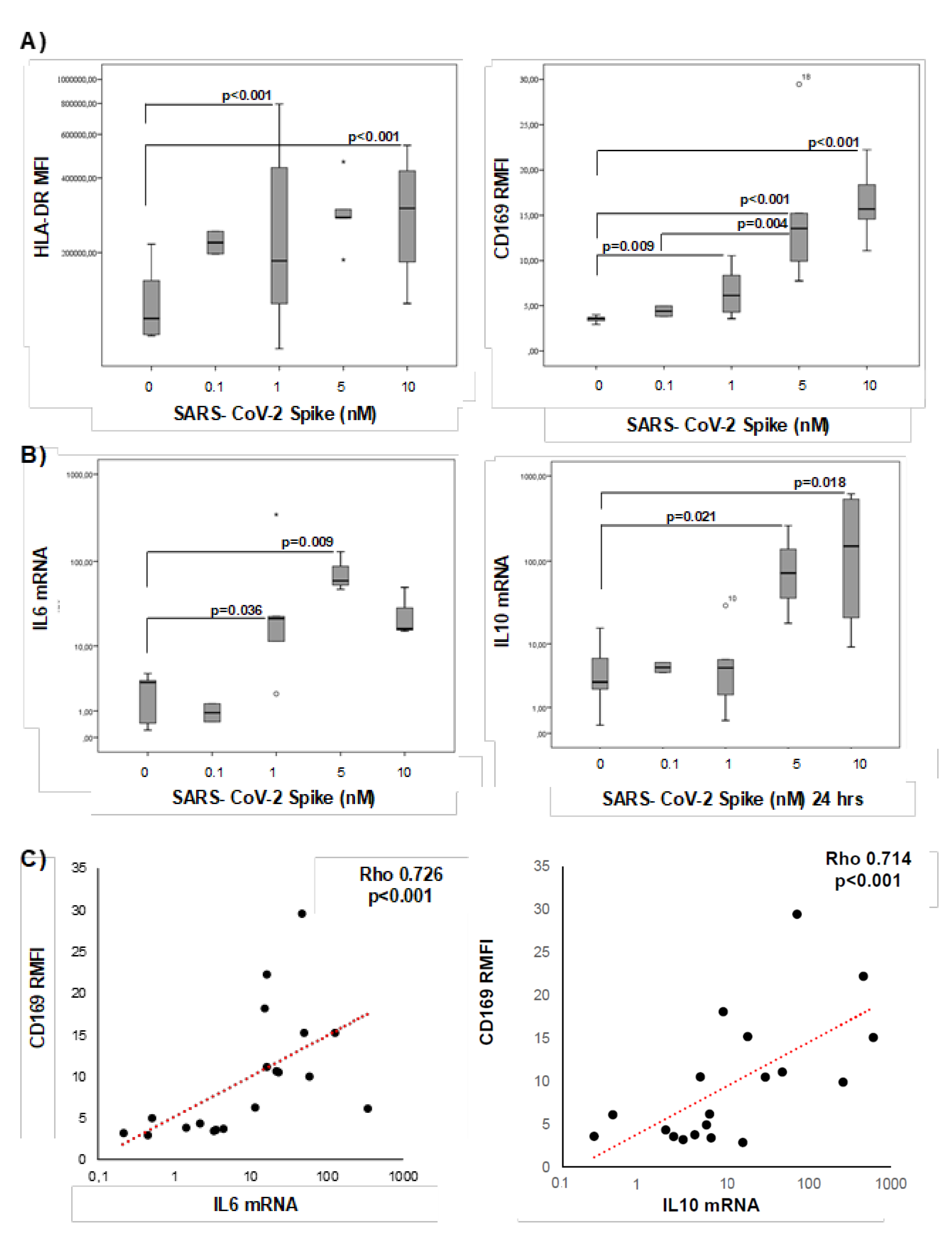 Pathogens 10 01639 g008