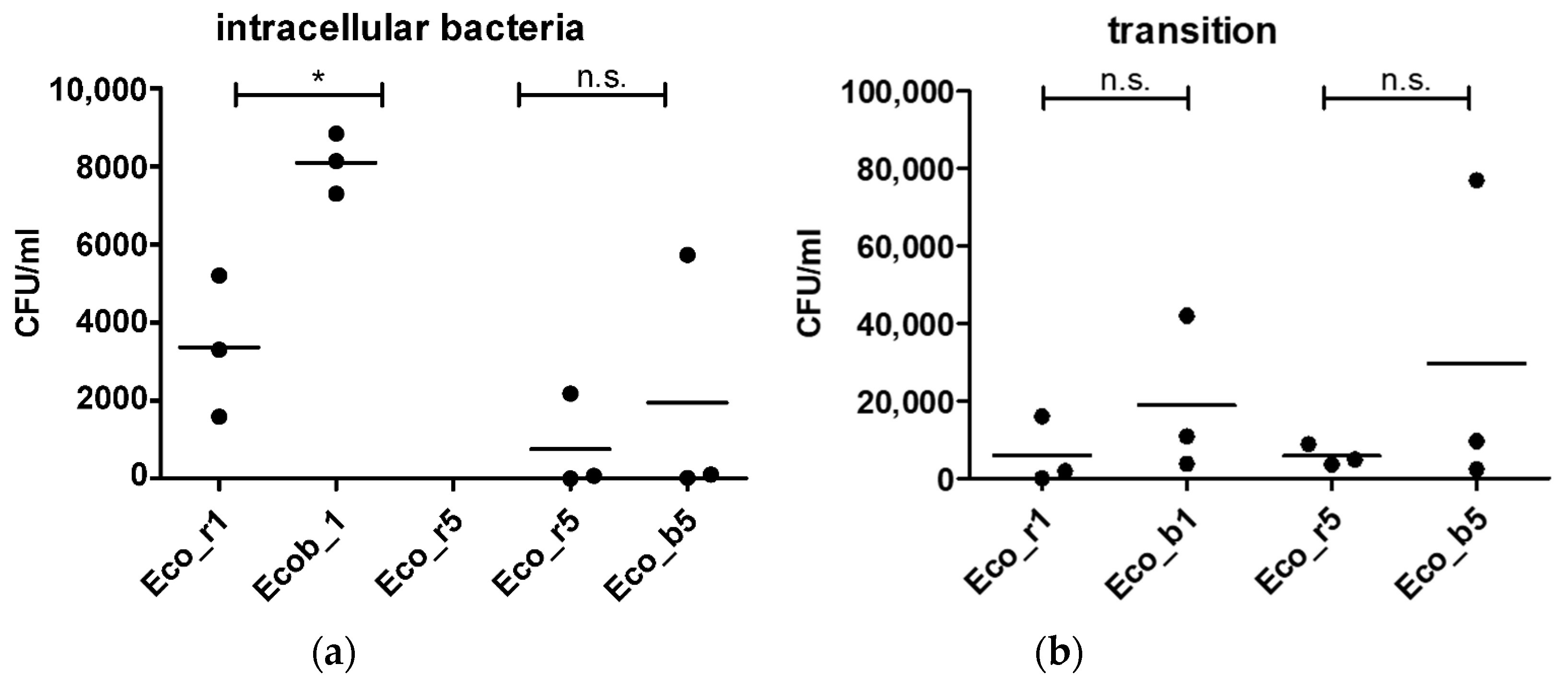 Pathogens 10 01645 g002