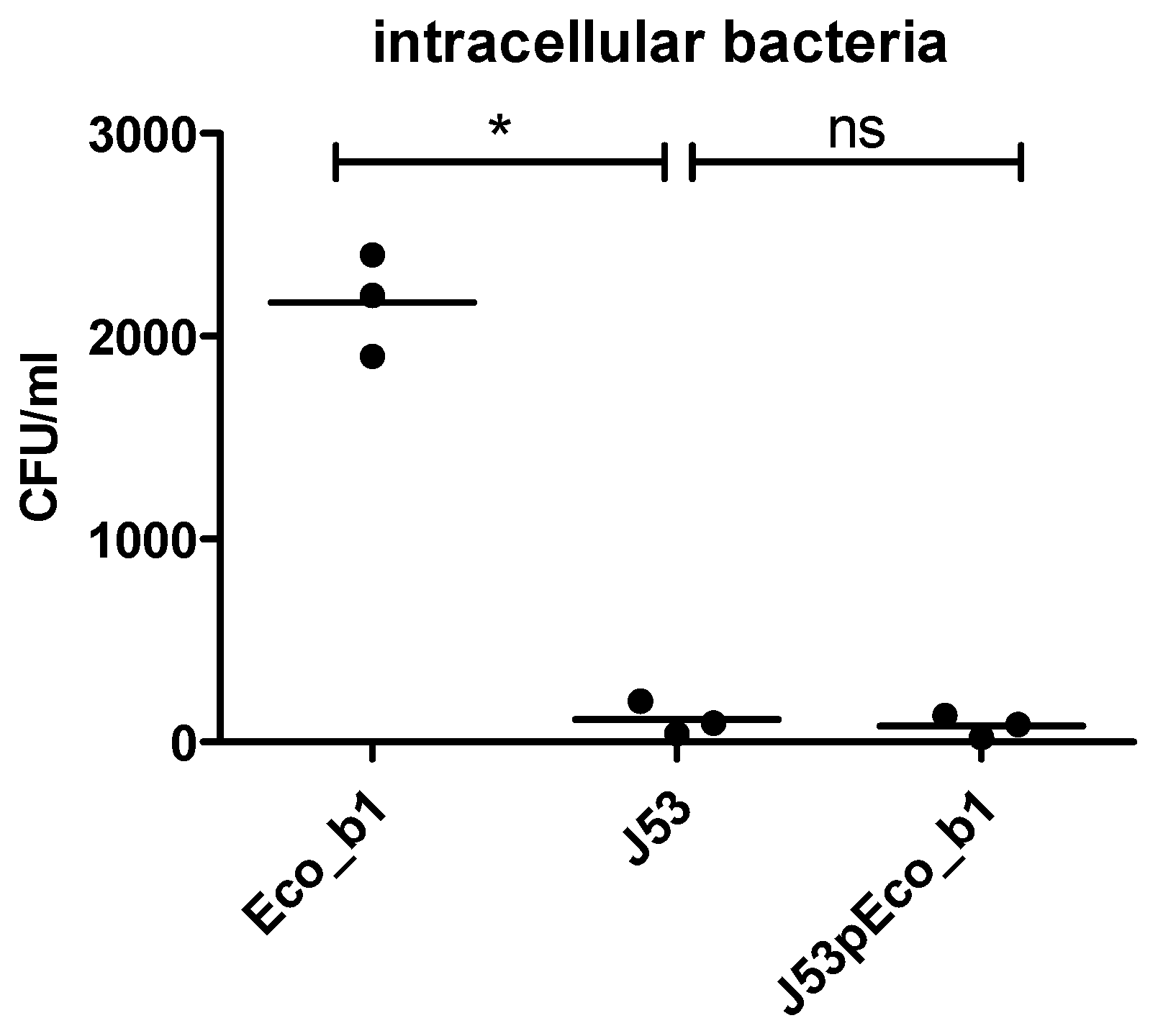 Pathogens 10 01645 g004
