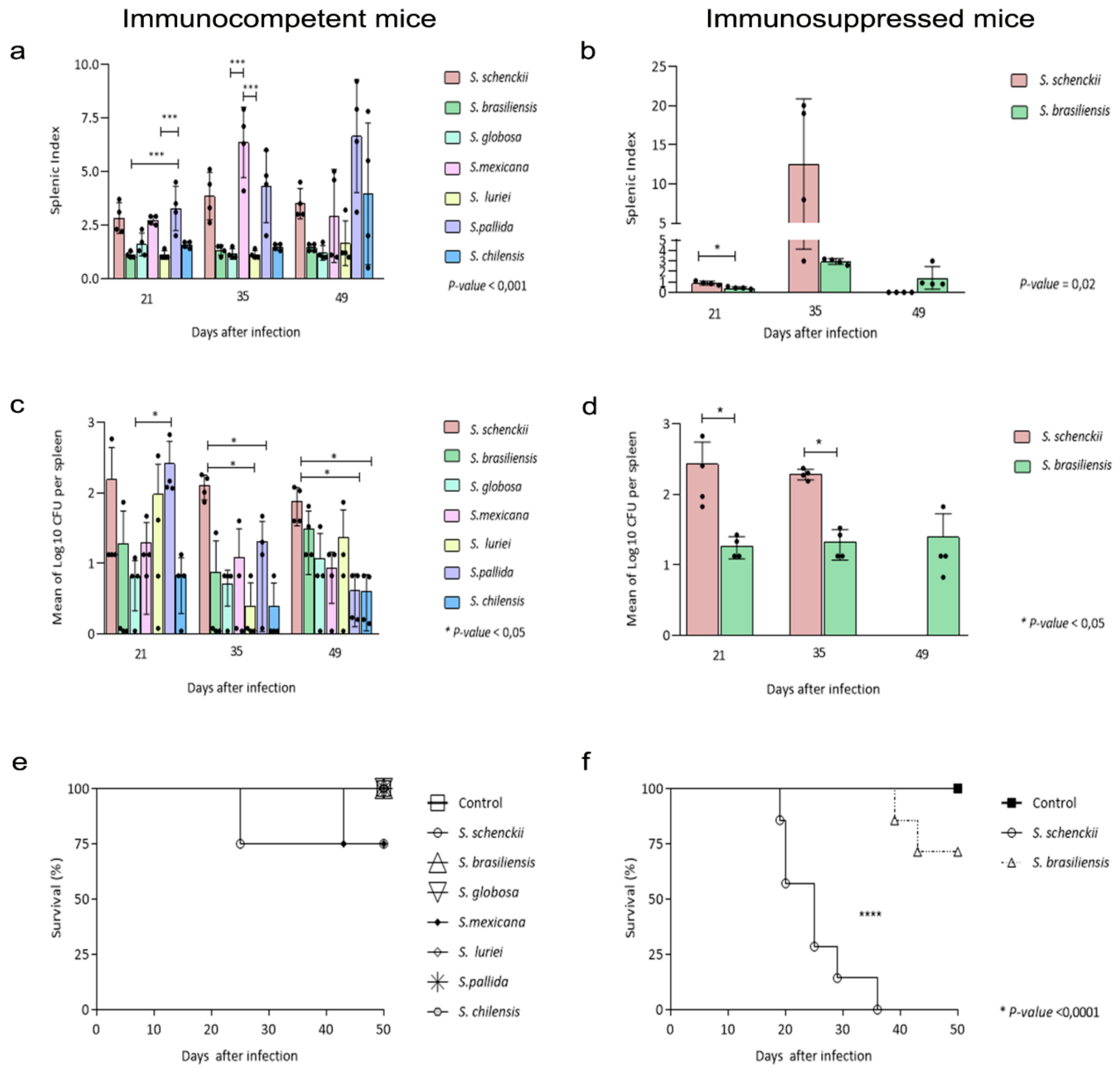 Pathogens 10 01647 g004