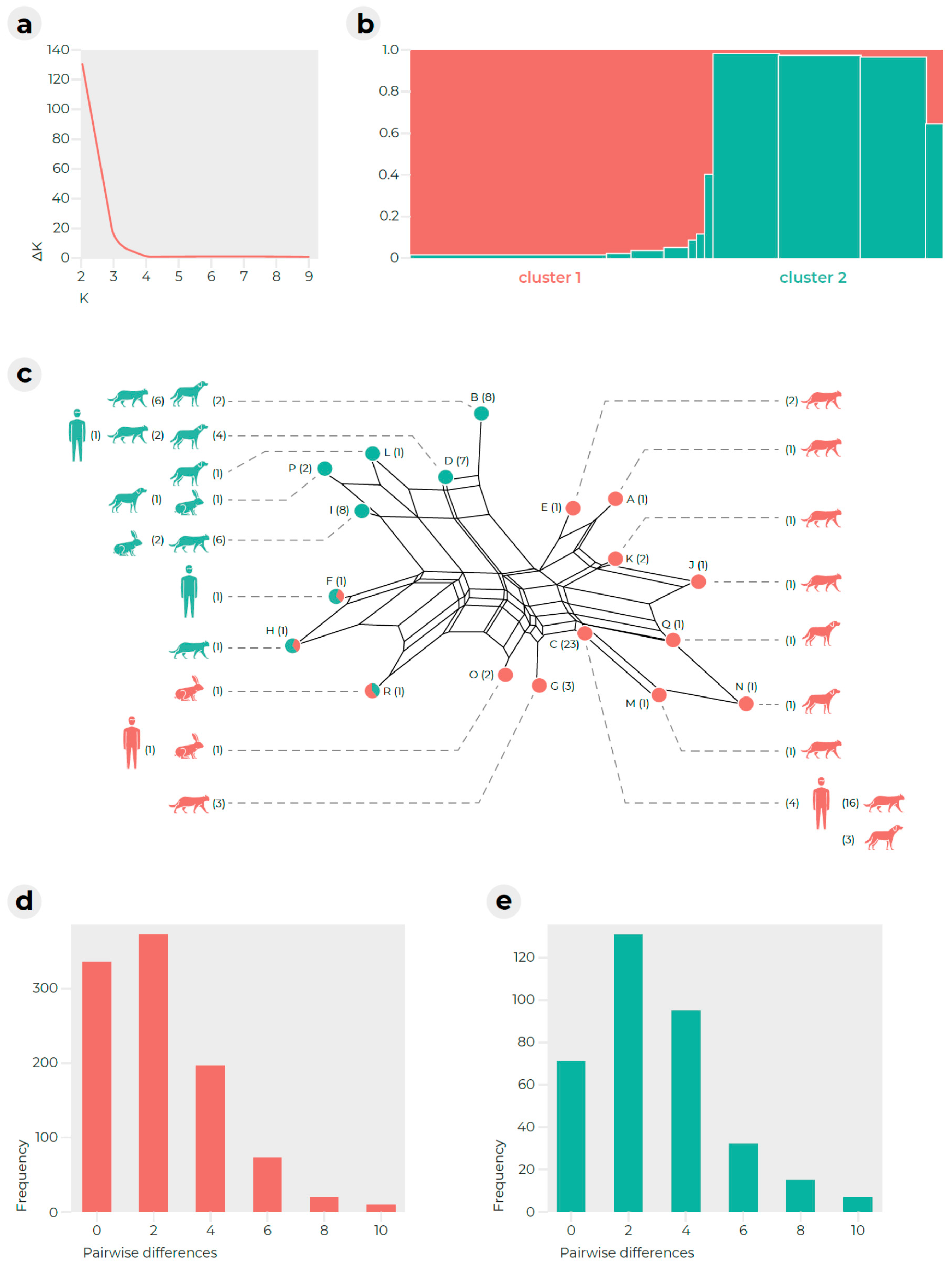 Pathogens 11 00004 g002 Pathogens 11 00004 g002