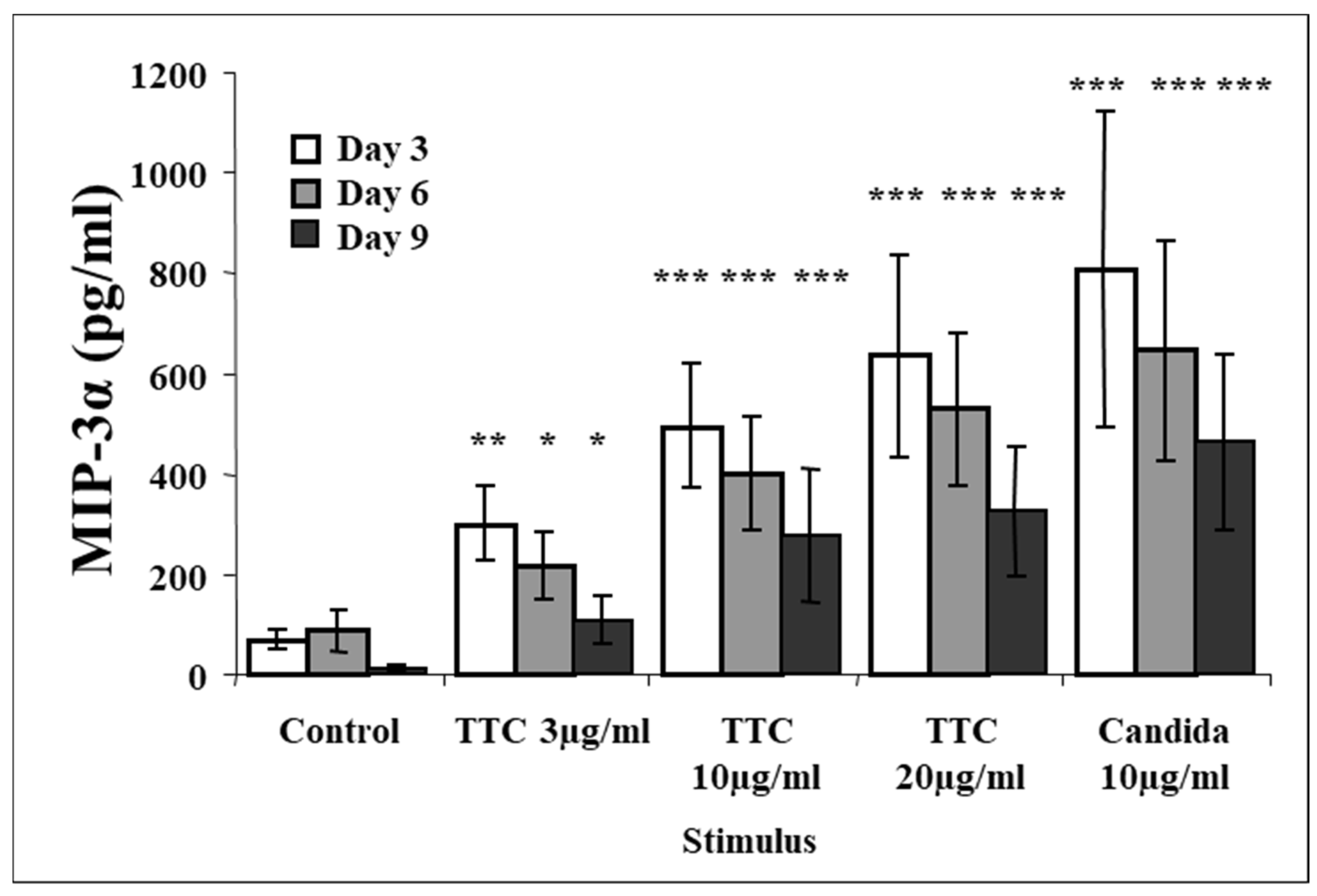 Pathogens 11 00007 g001