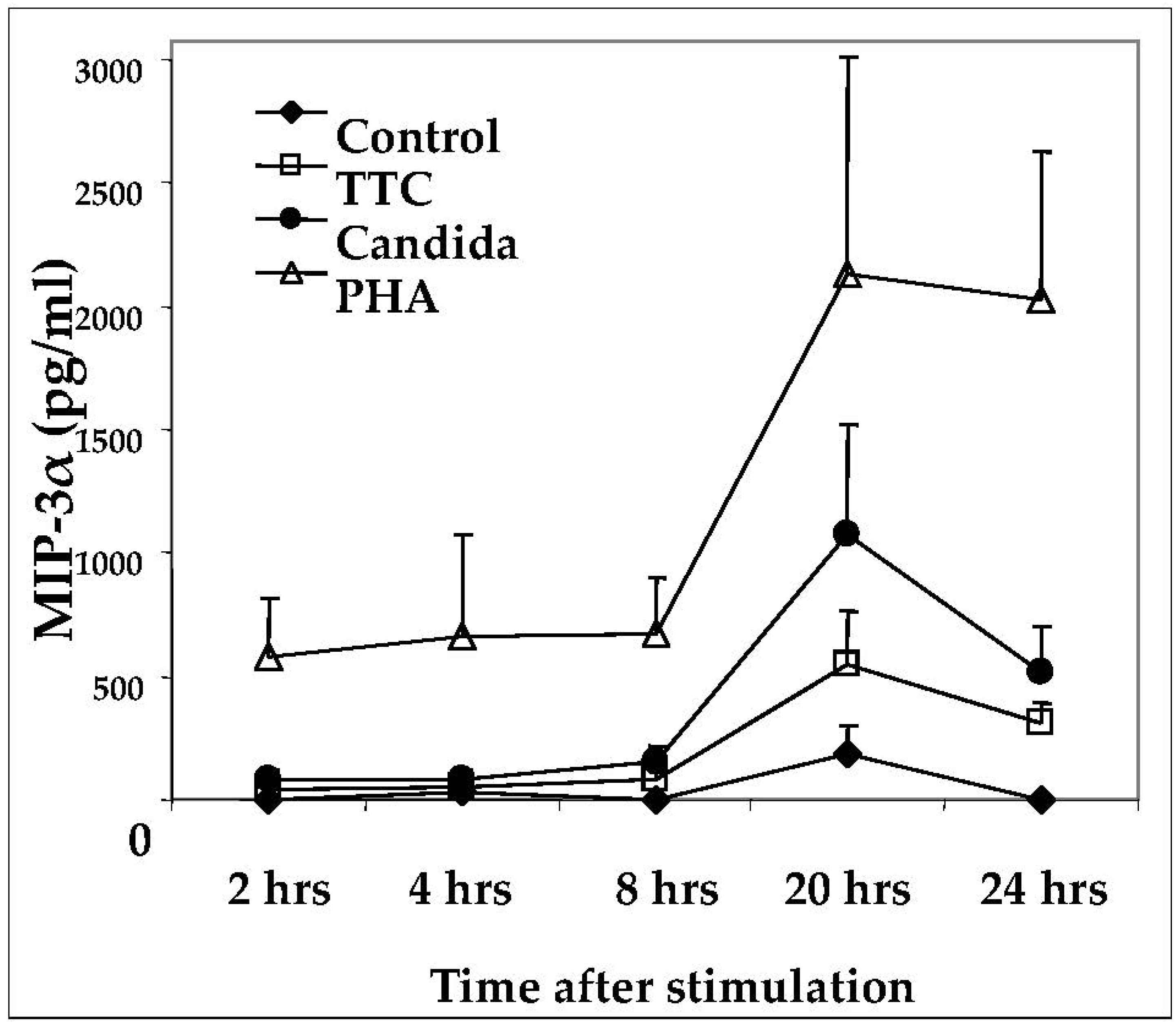 Pathogens 11 00007 g002