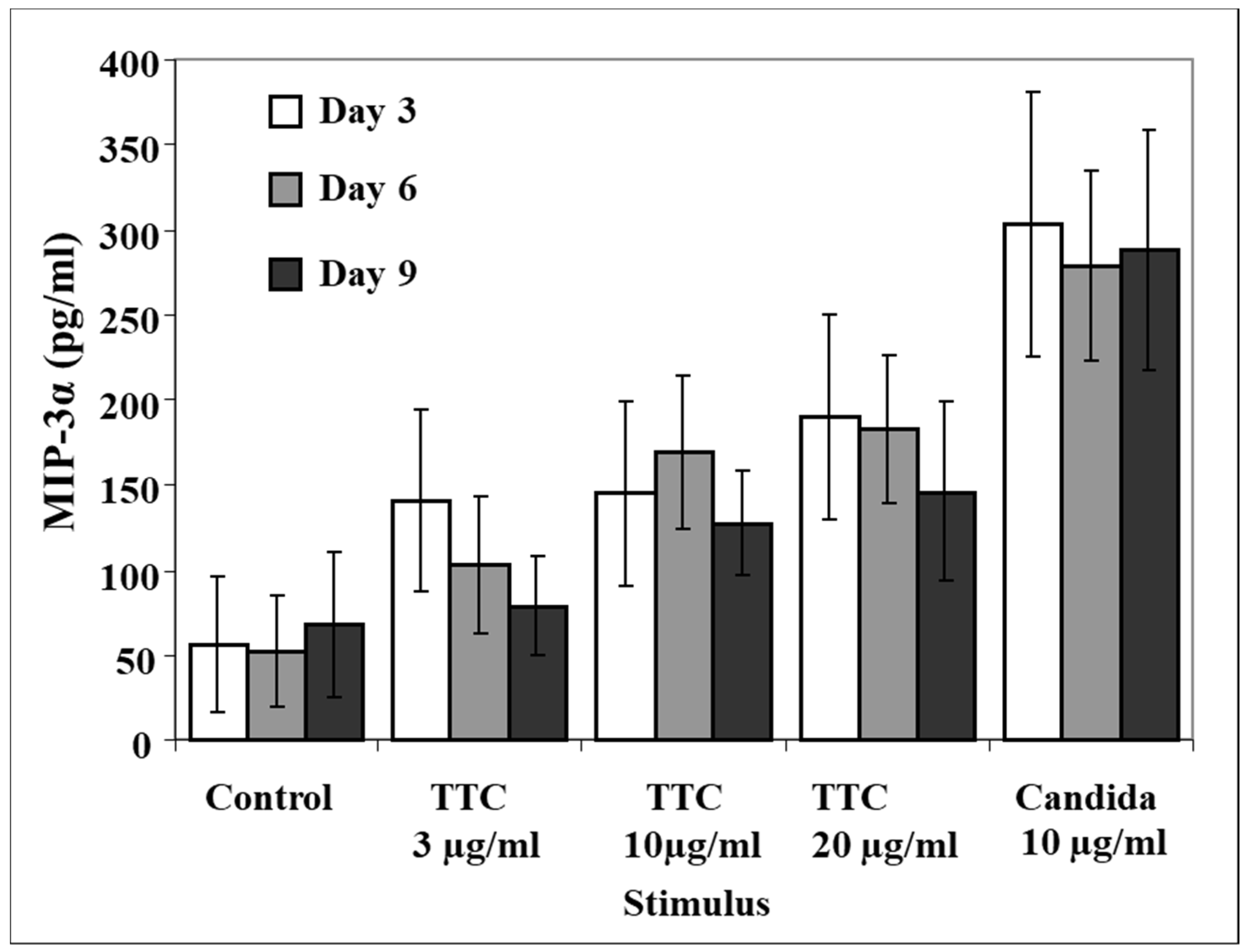 Pathogens 11 00007 g003