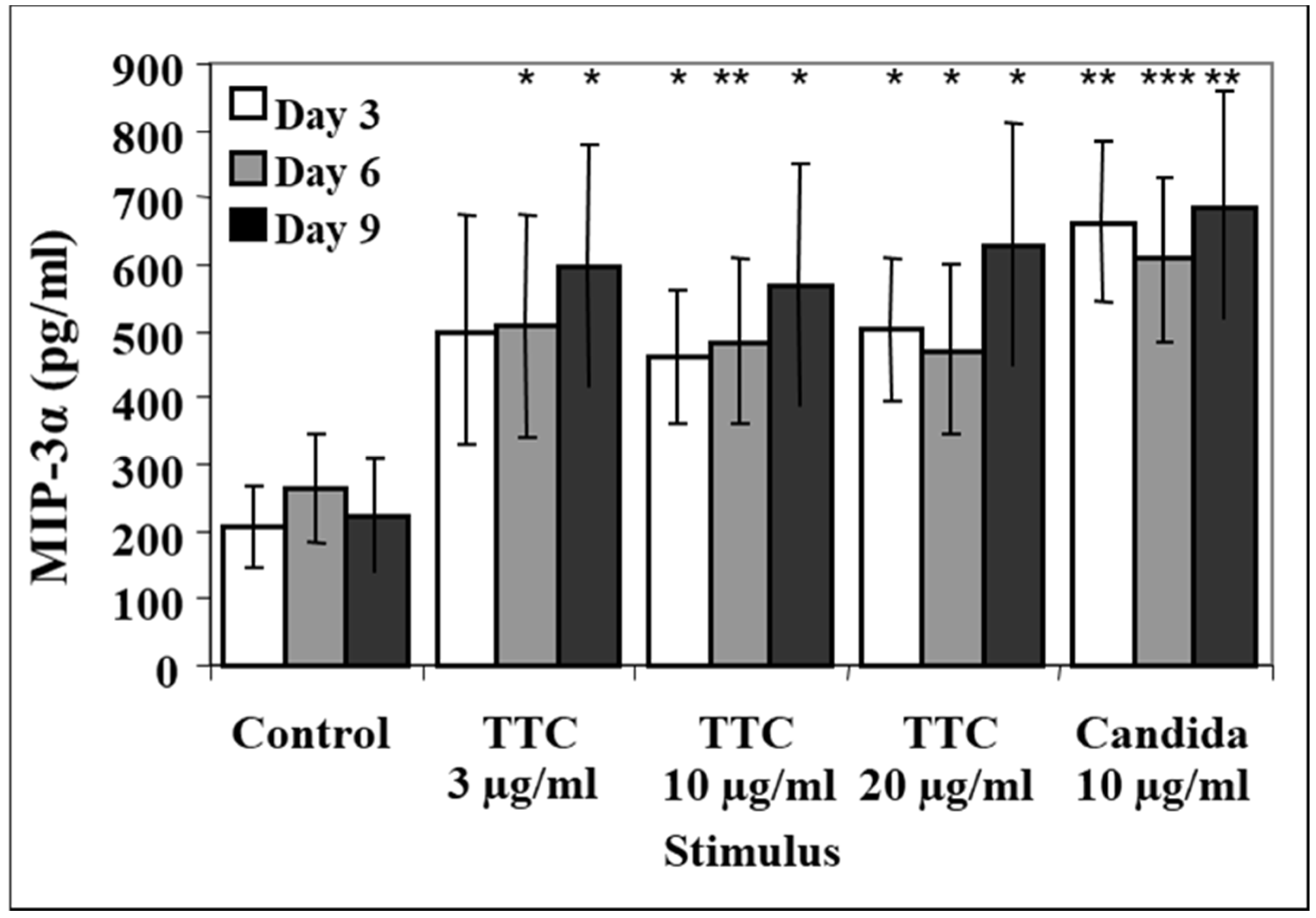 Pathogens 11 00007 g004