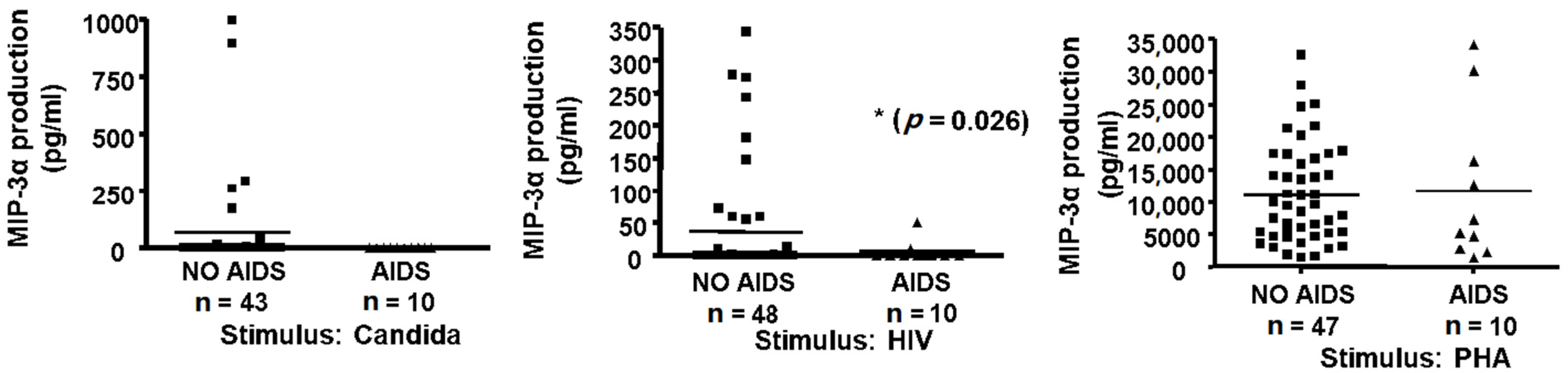 Pathogens 11 00007 g005