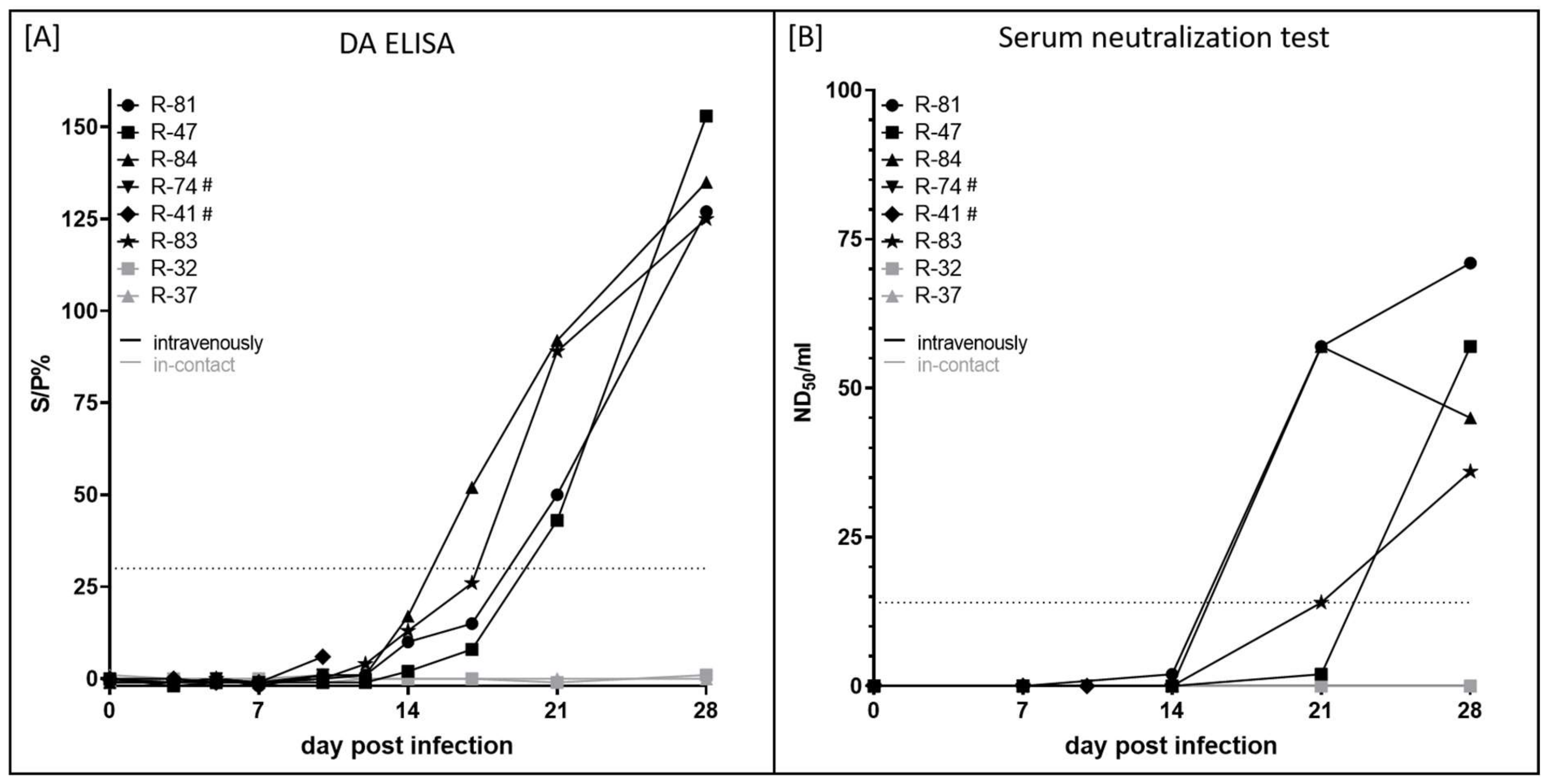 Pathogens 11 00016 g004