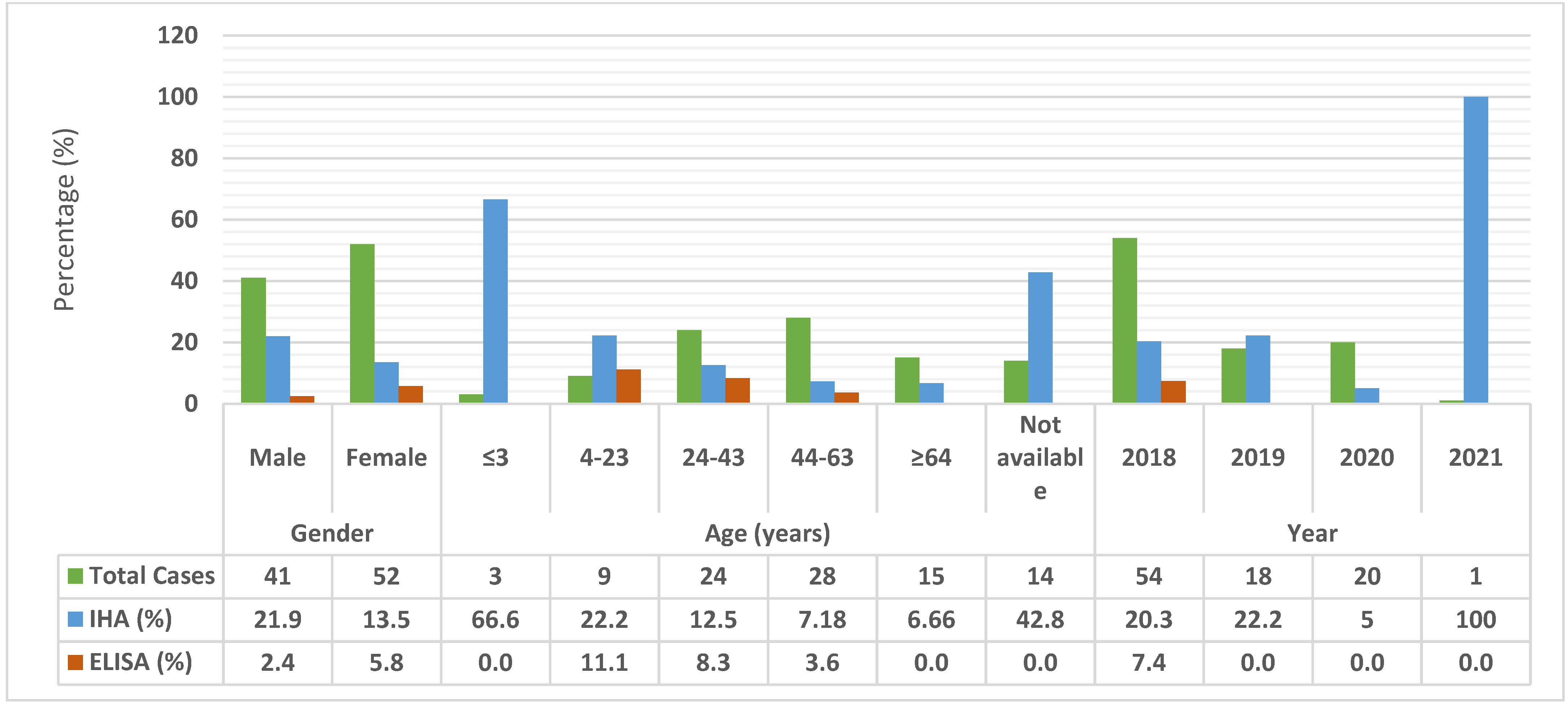 Pathogens 11 00029 g001
