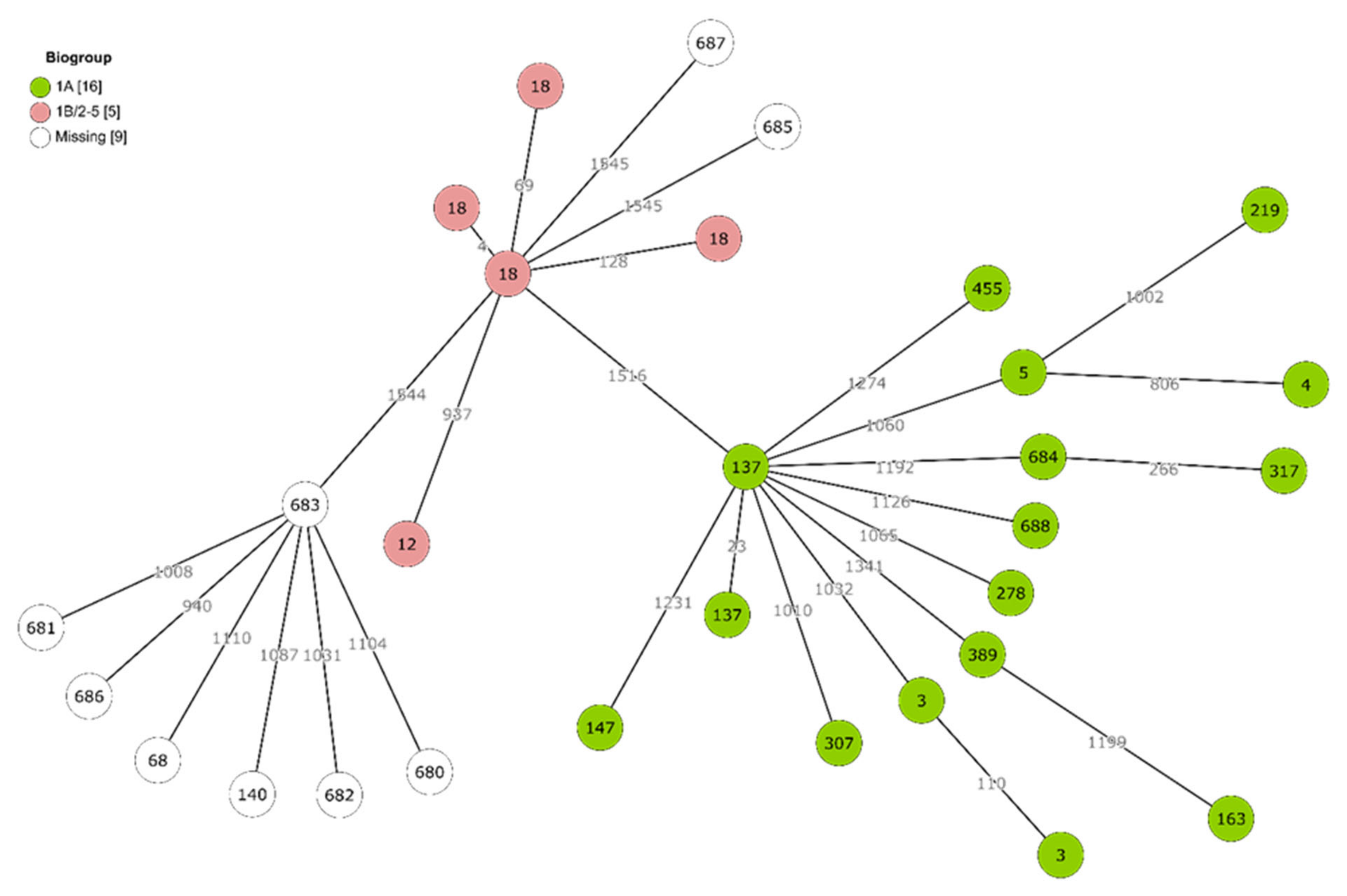 Pathogens 11 00037 g001