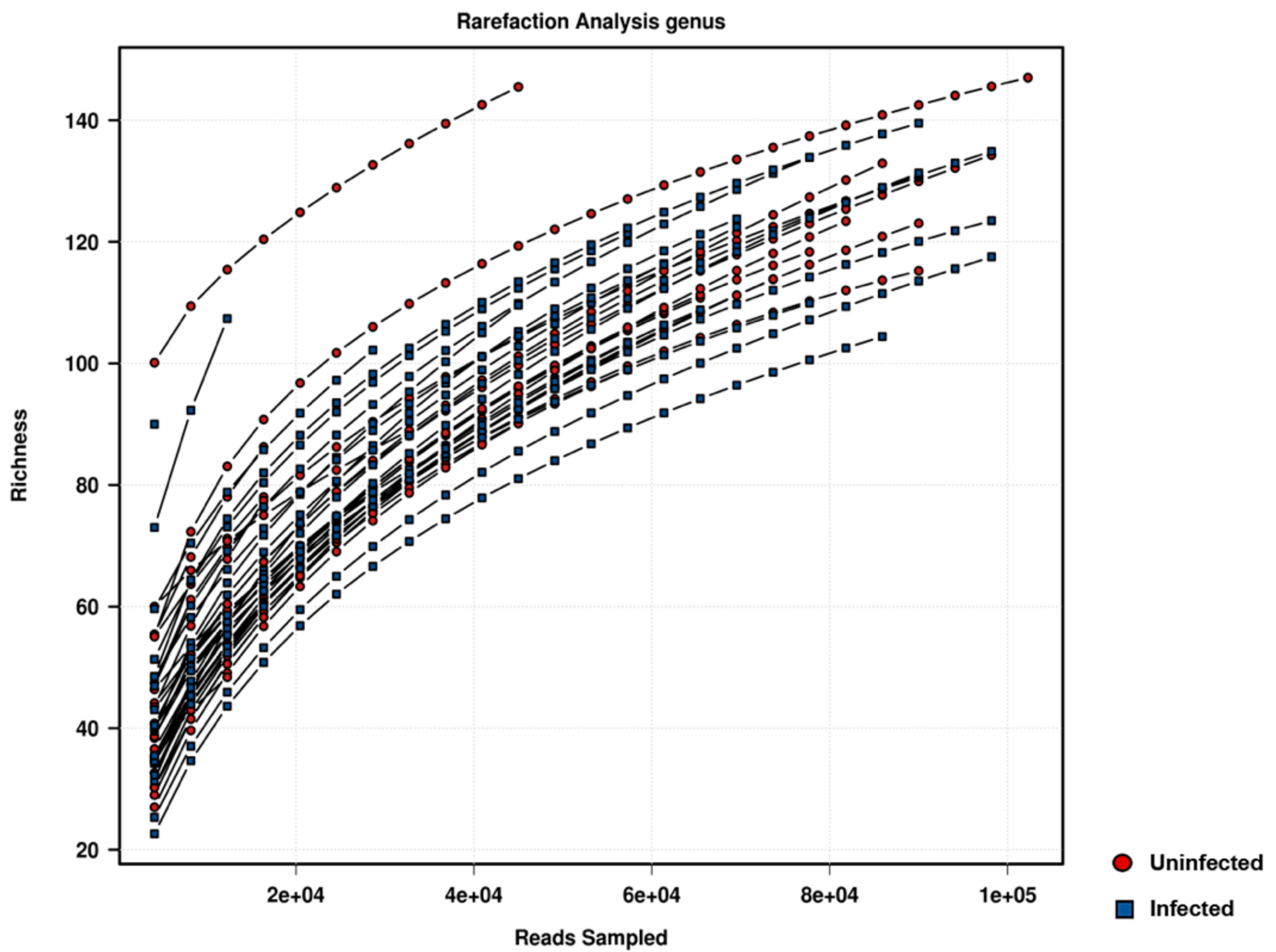 Pathogens 11 00044 g001 550