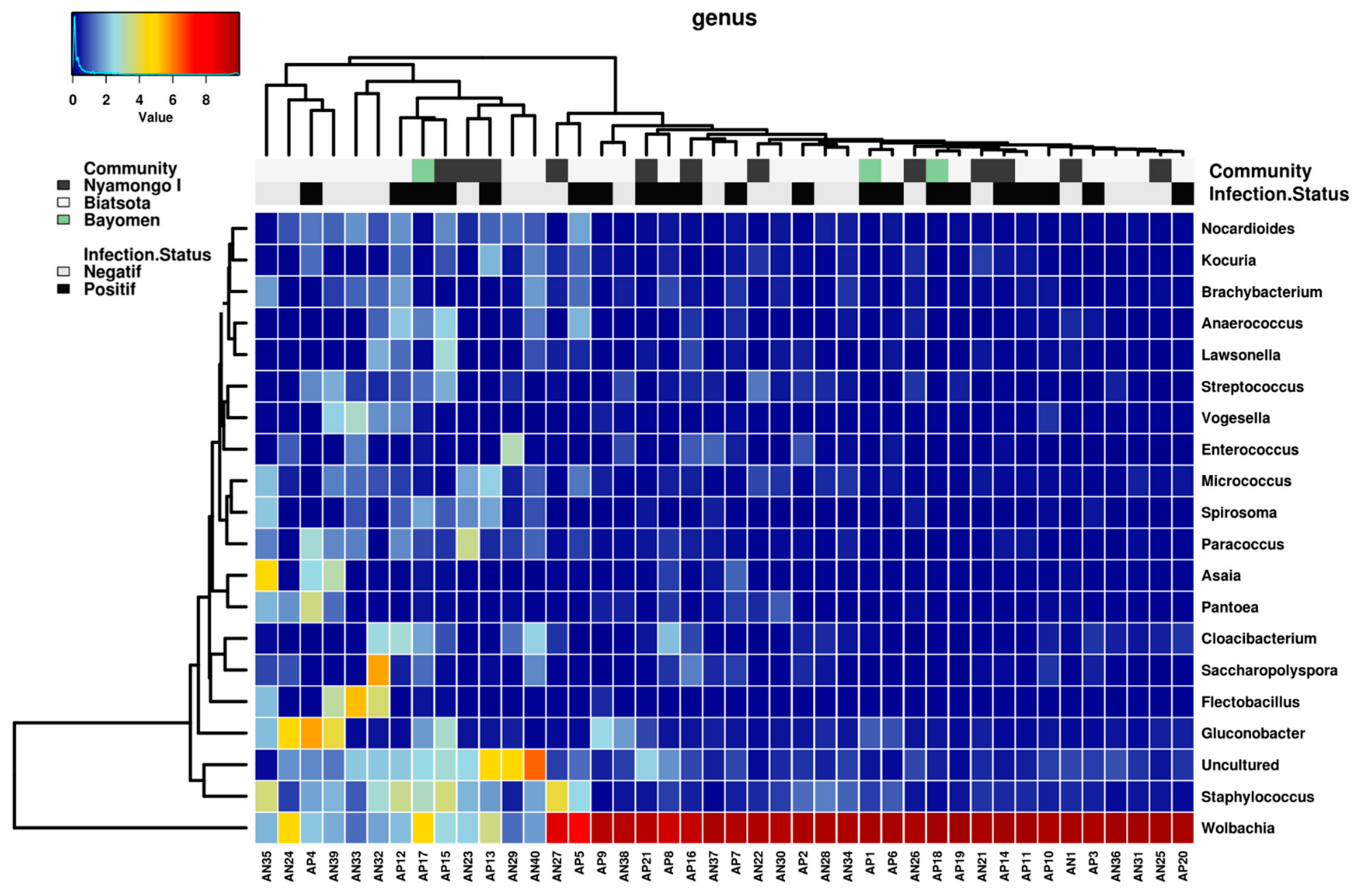 Pathogens 11 00044 g002 550
