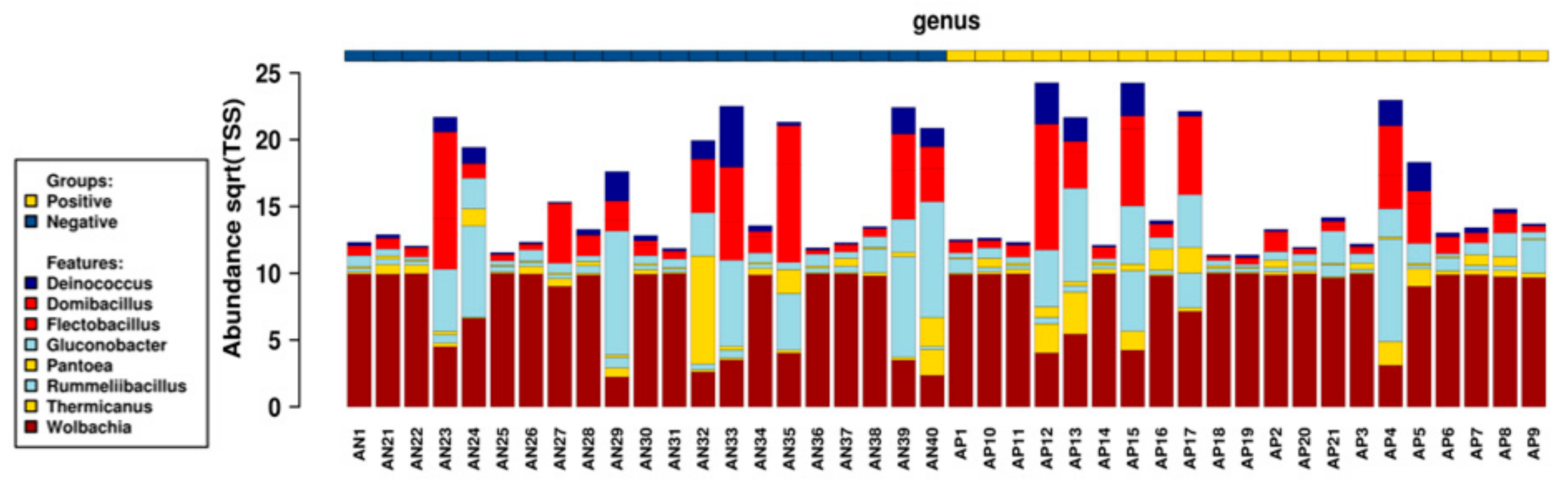 Pathogens 11 00044 g003 550