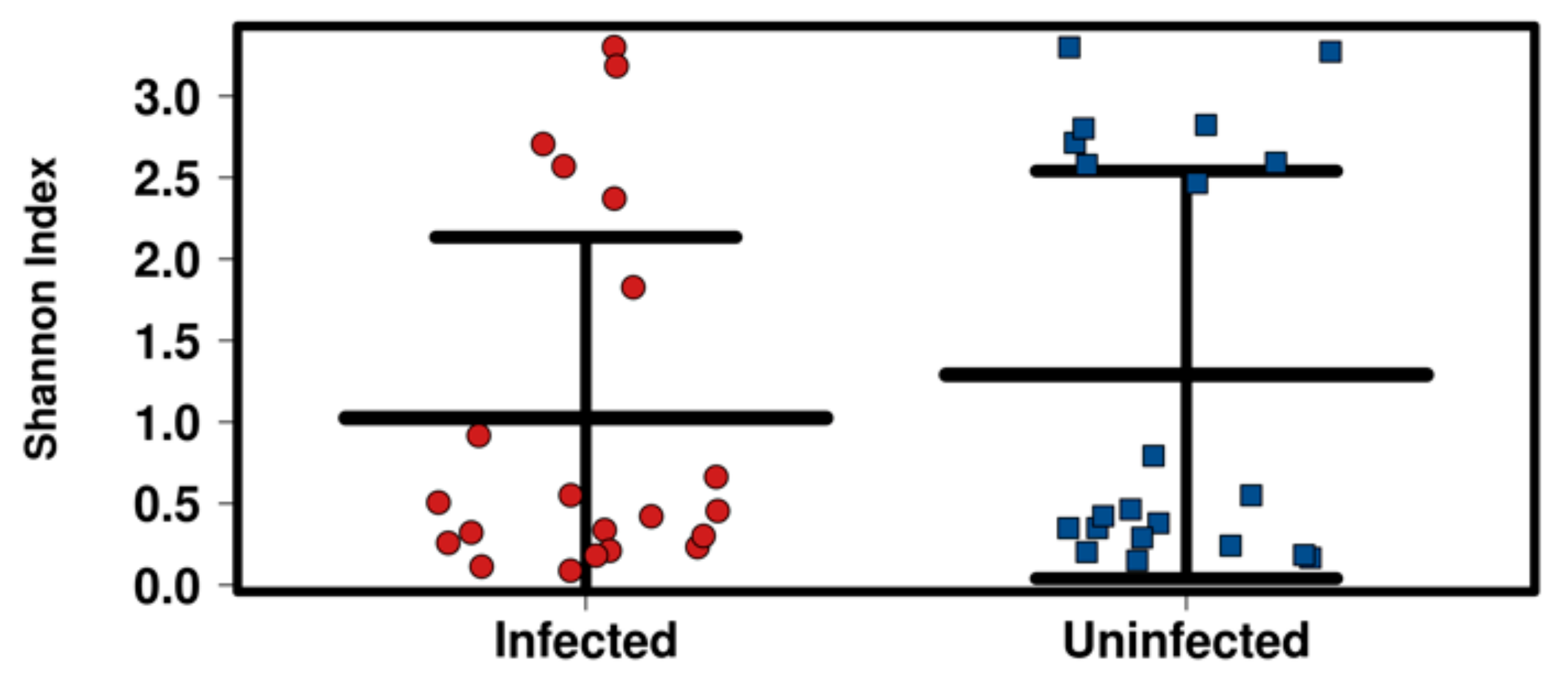 Pathogens 11 00044 g004 550