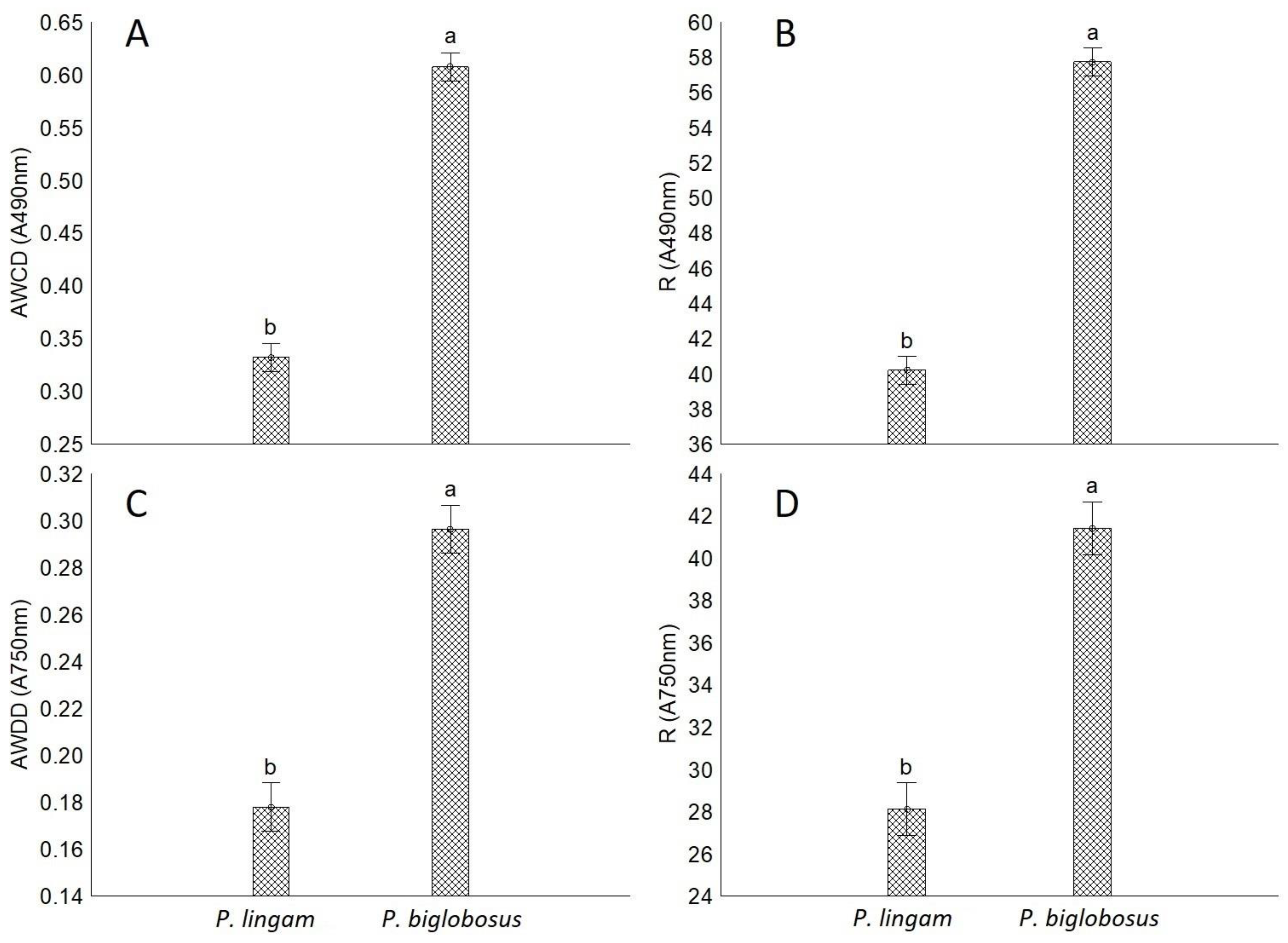 Pathogens 11 00050 g001