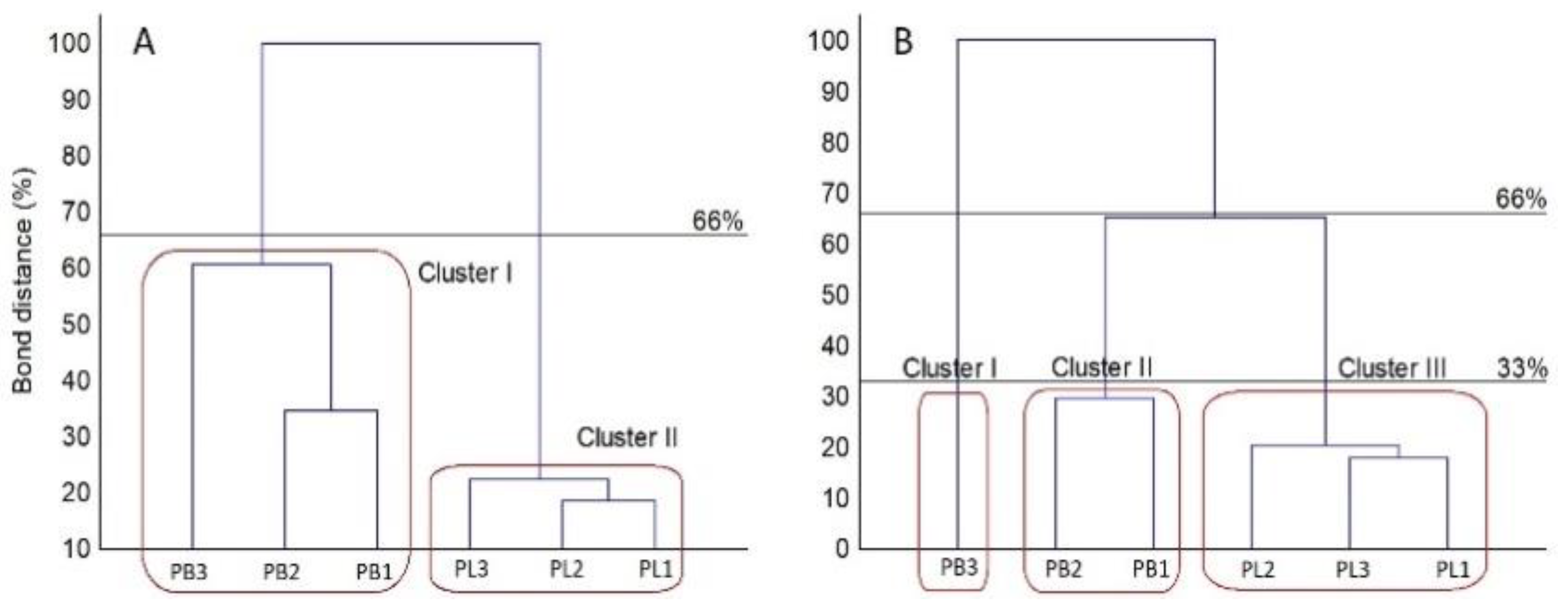 Pathogens 11 00050 g005