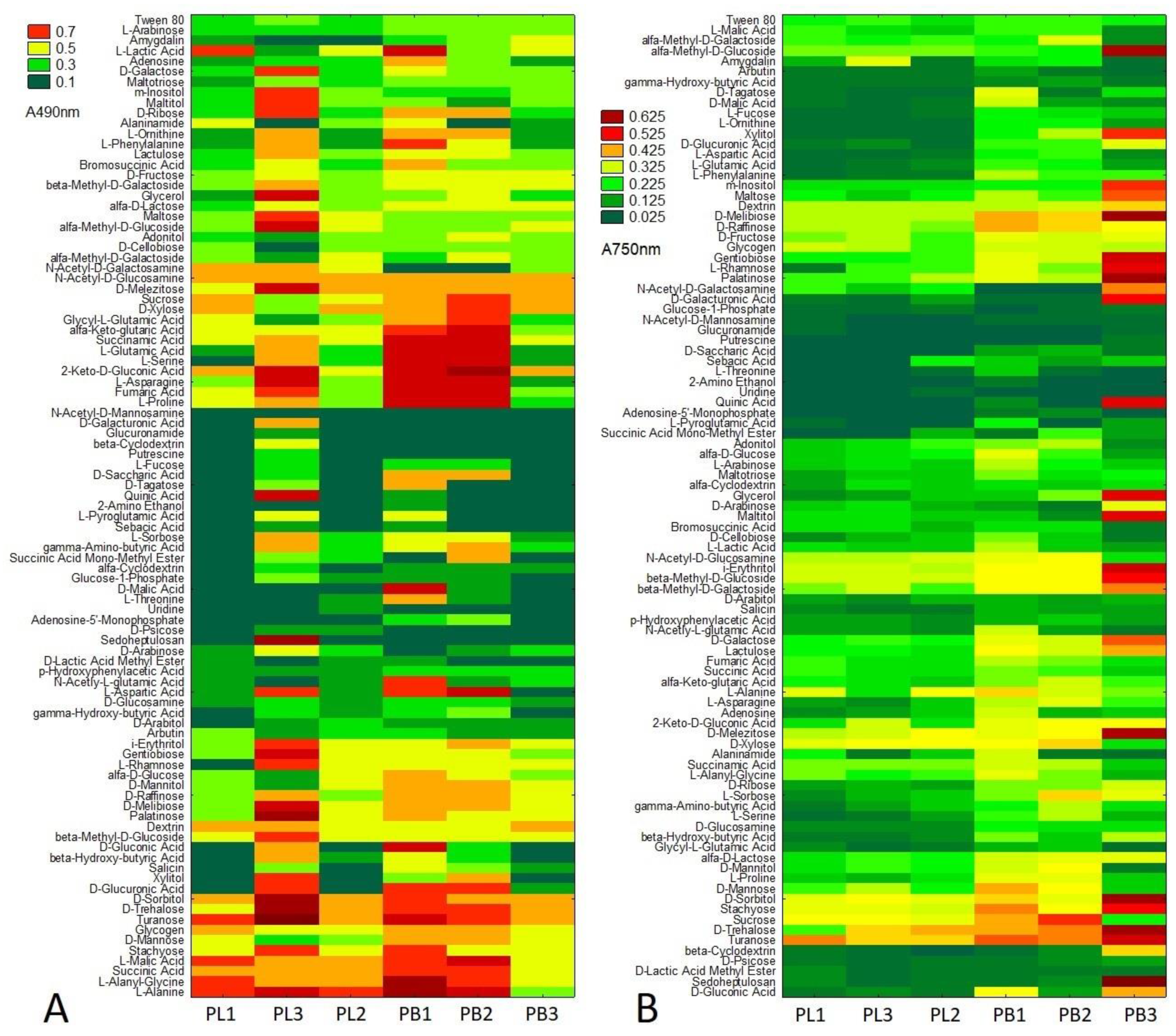 Pathogens 11 00050 g006