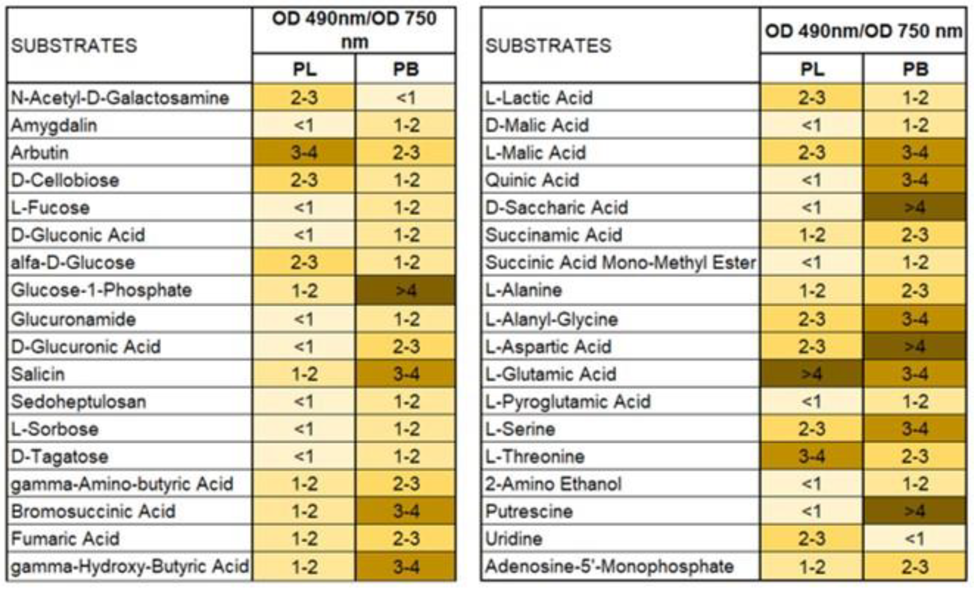 Pathogens 11 00050 g008