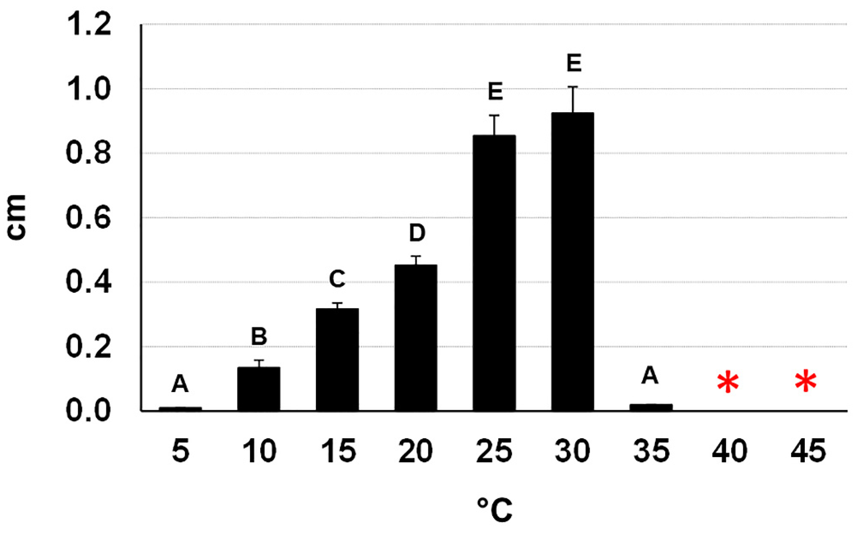 Pathogens 11 00053 g007