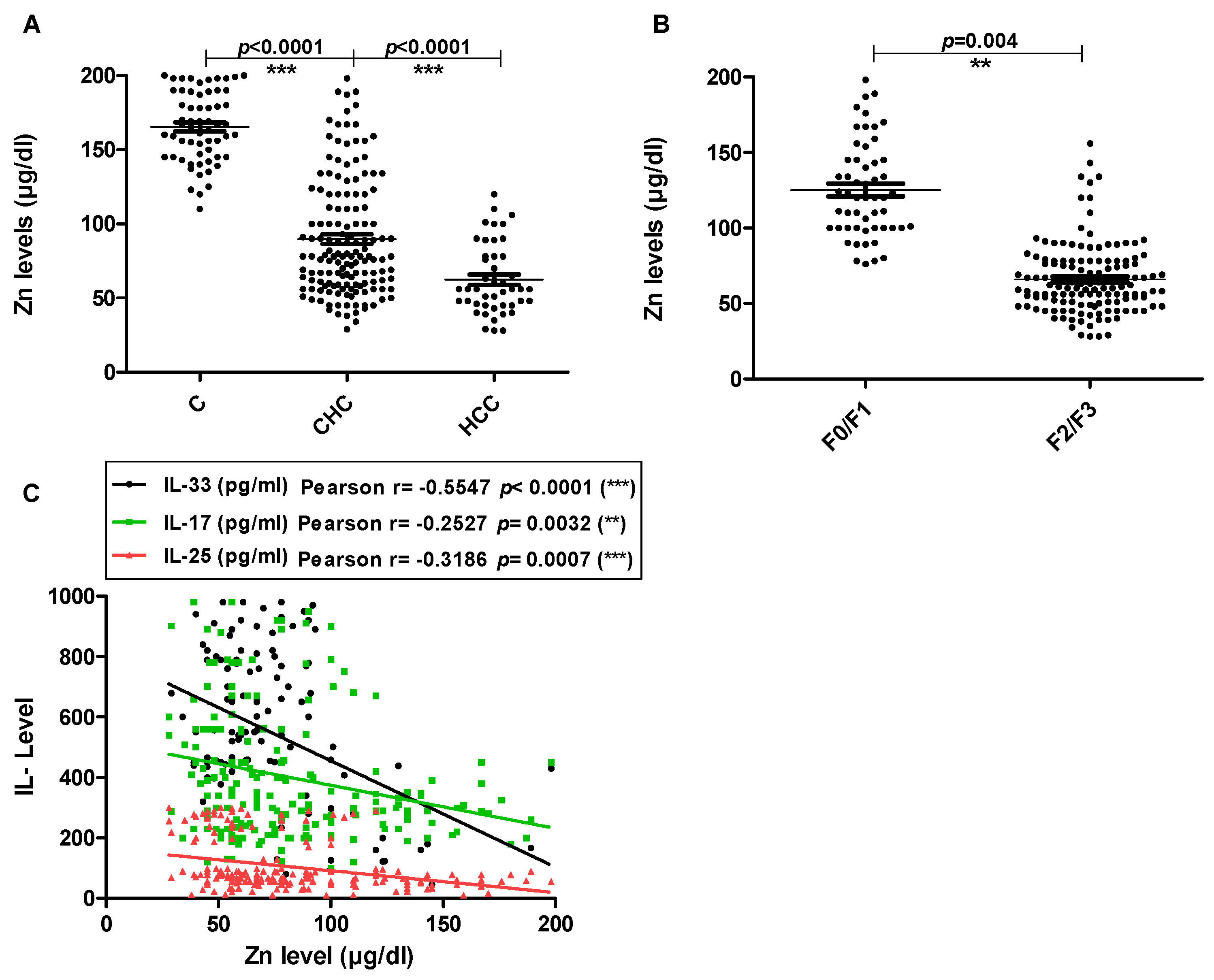 Pathogens 11 00057 g005