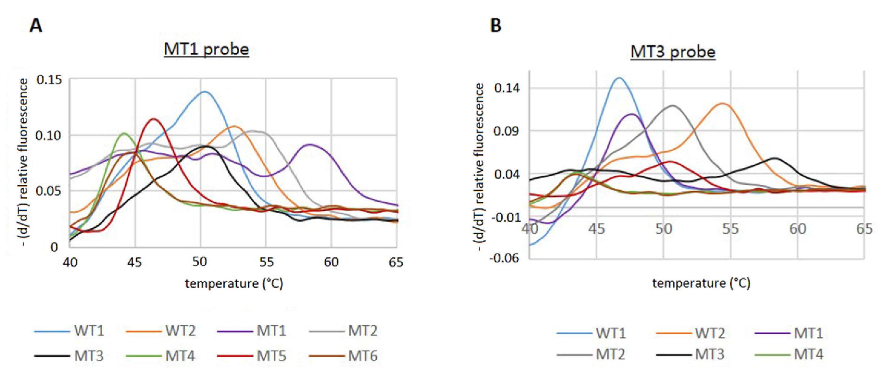 Pathogens 11 00059 g002