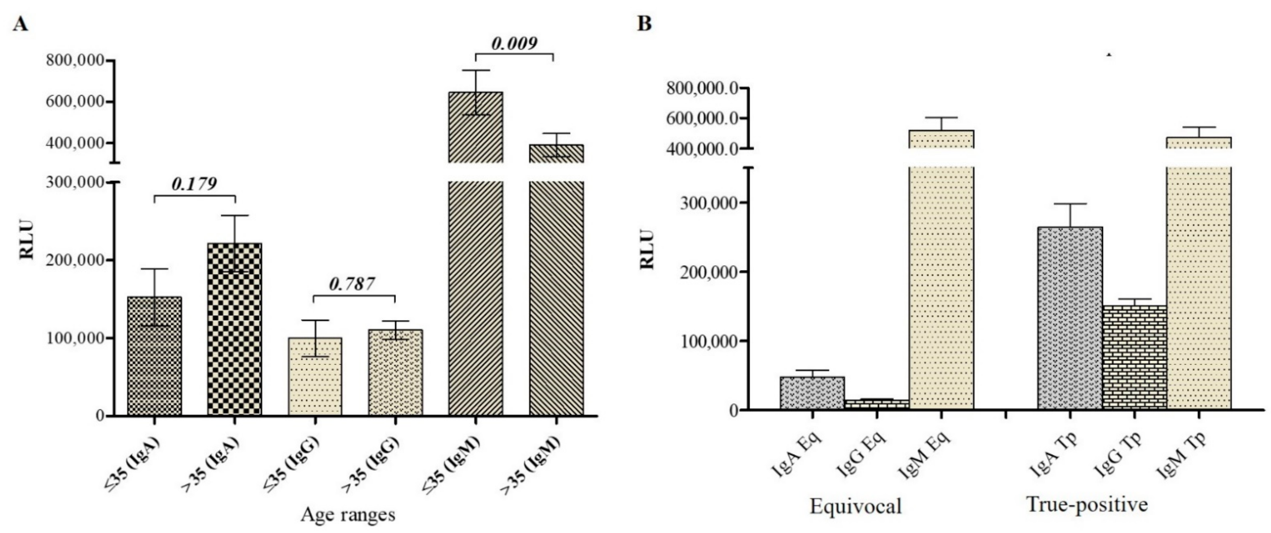 Pathogens 11 00066 g004 Pathogens 11 00066 g004