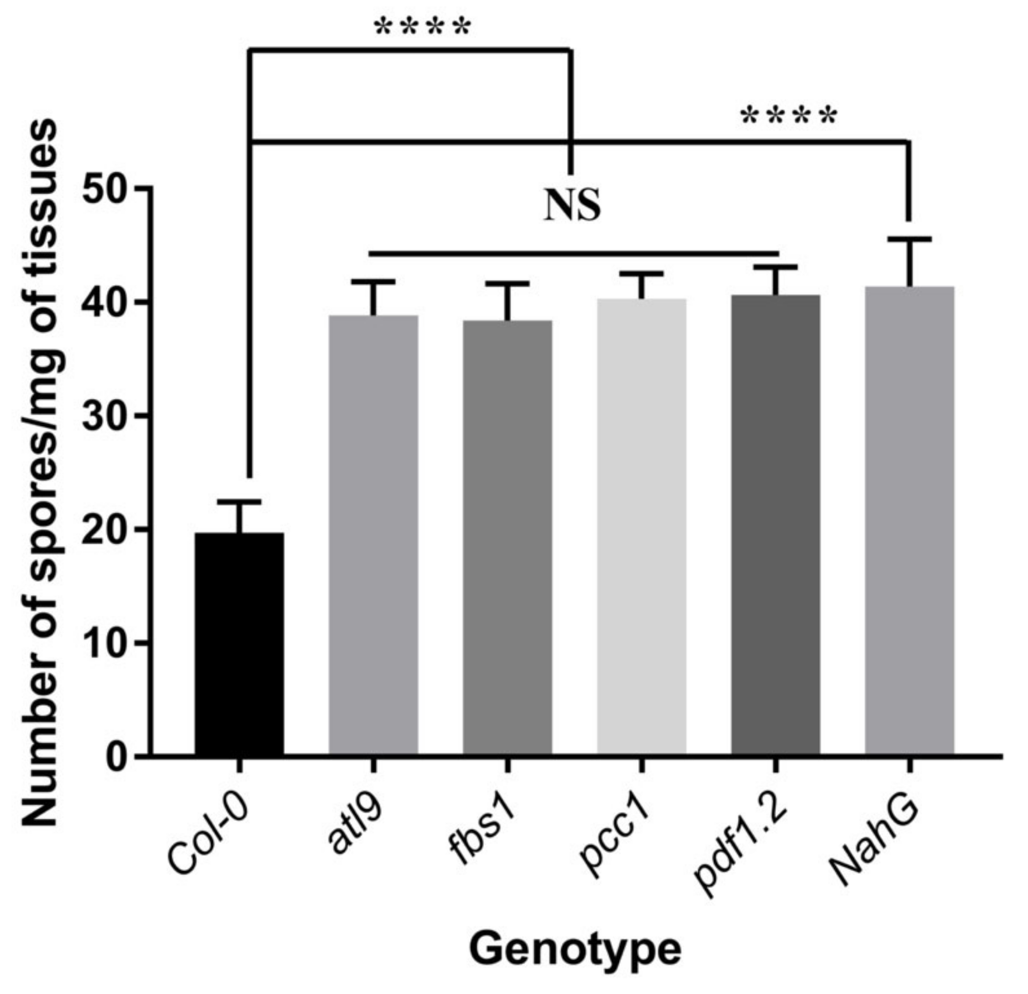 Pathogens 11 00068 g001 550