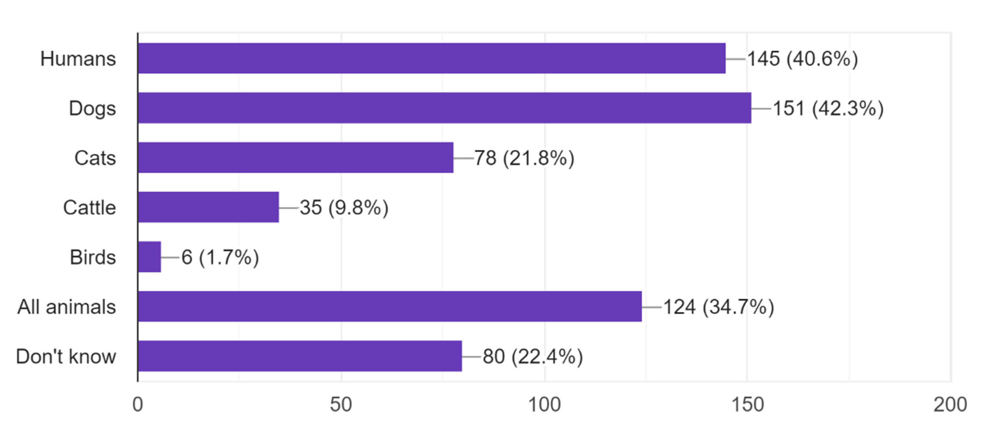 Pathogens 11 00069 g002 550