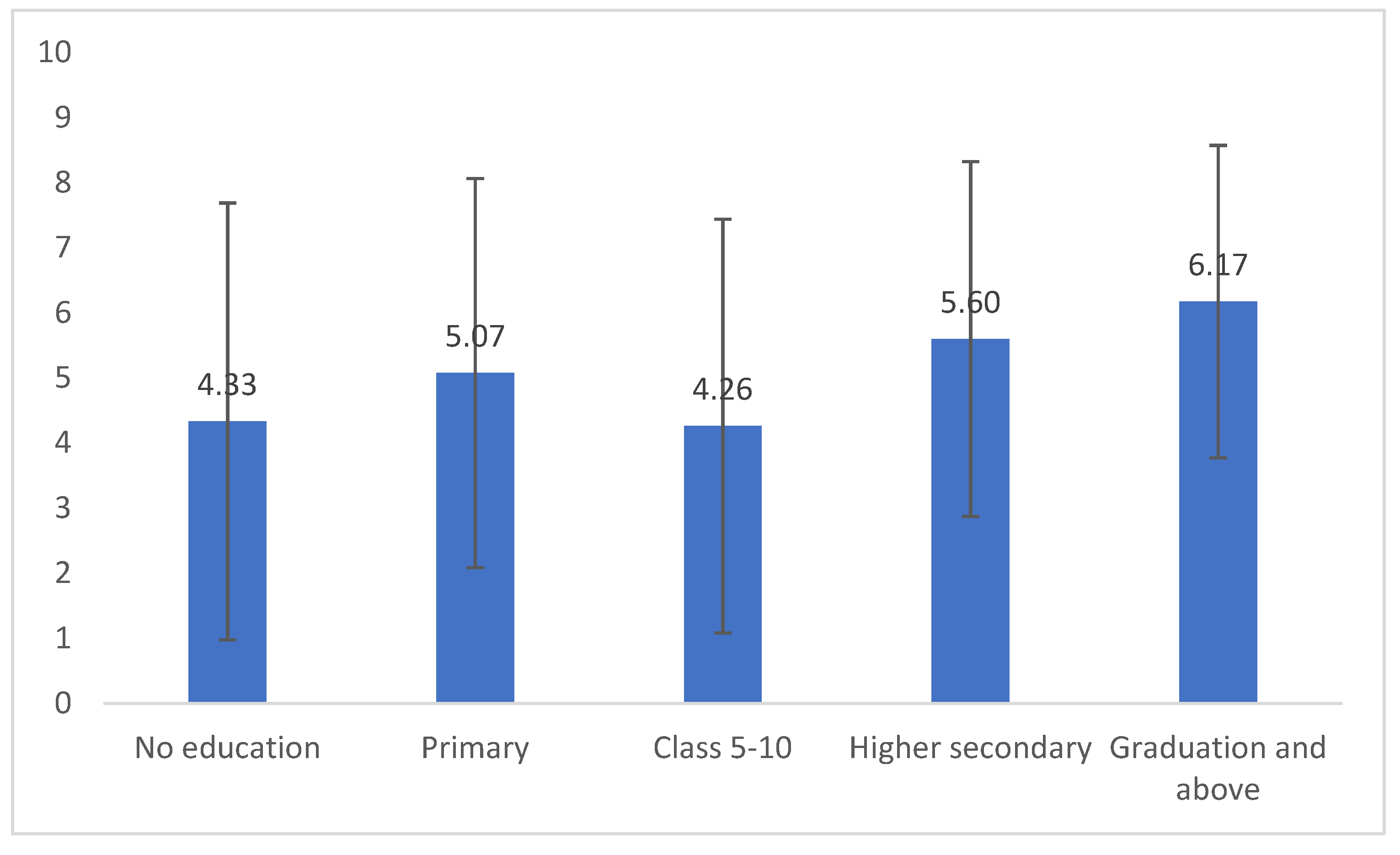 Pathogens 11 00069 g004 550