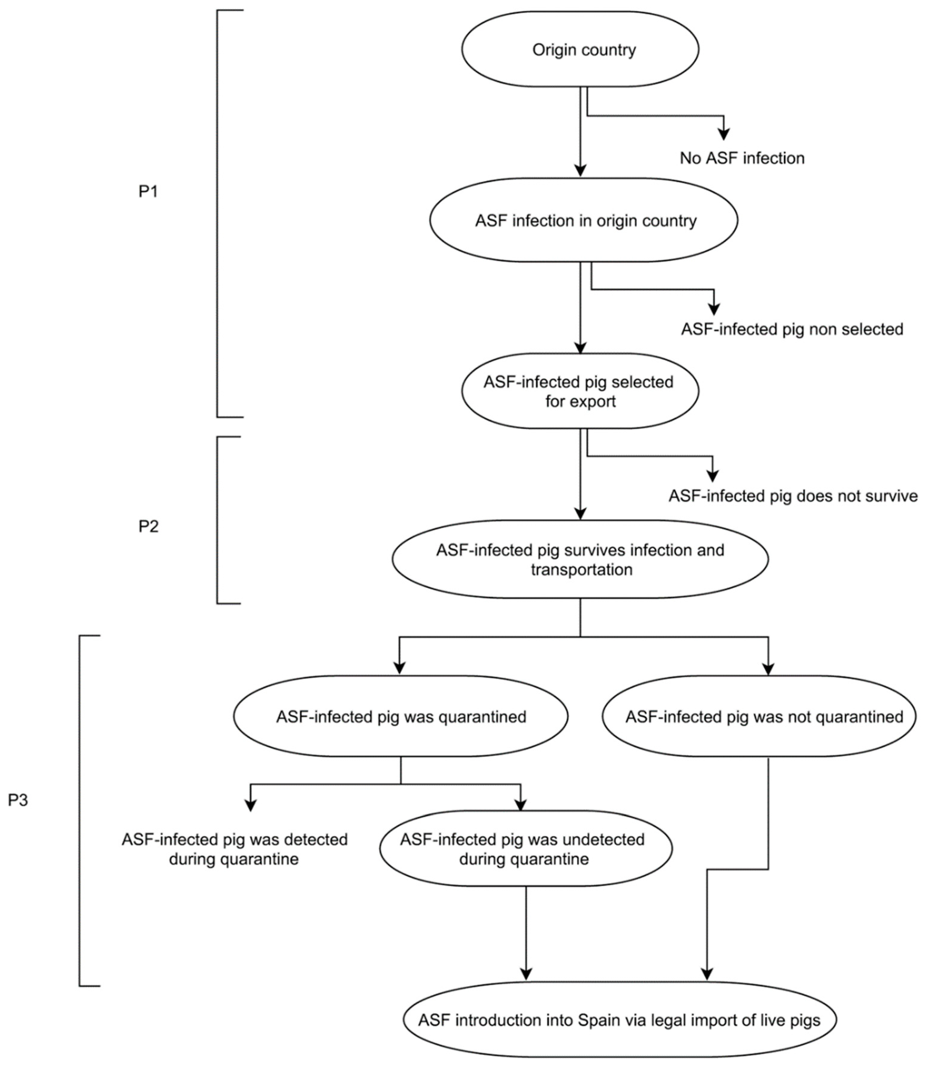 Pathogens 11 00076 g001