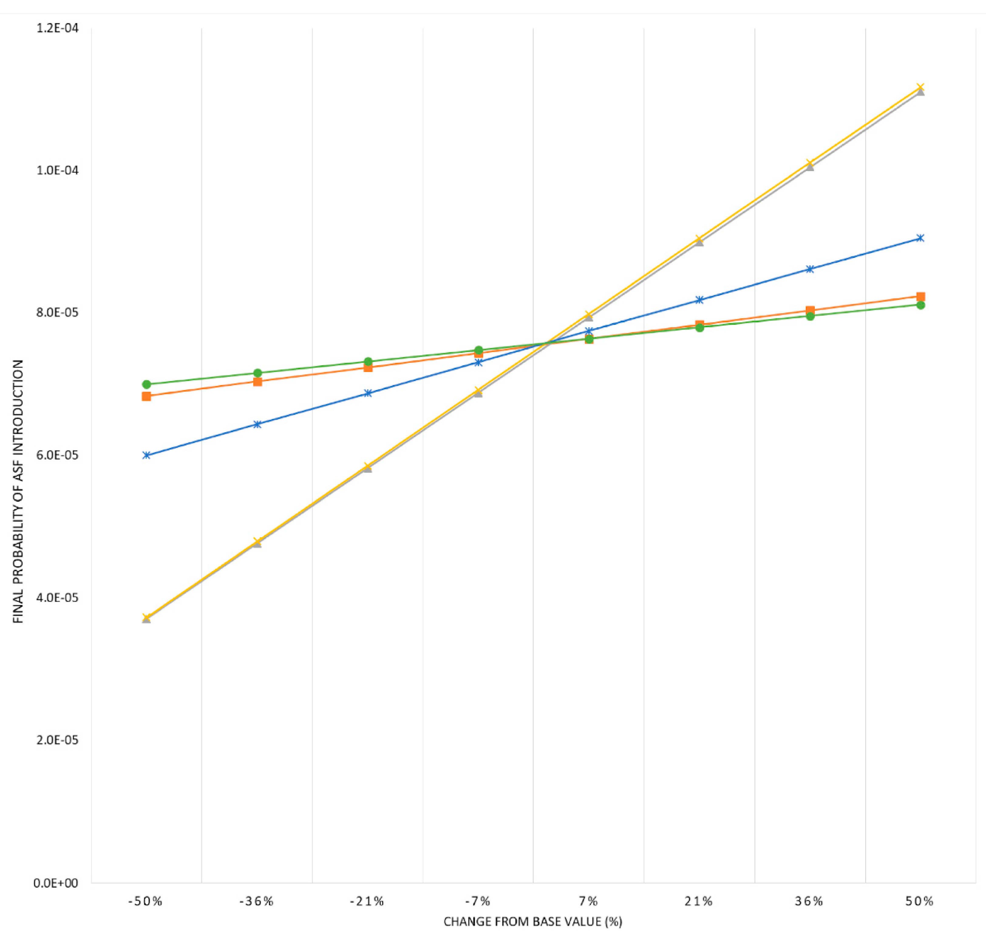 Pathogens 11 00076 g003