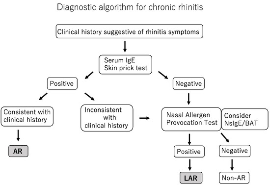 Pathogens Free Full Text Diagnosis and Treatment of Local