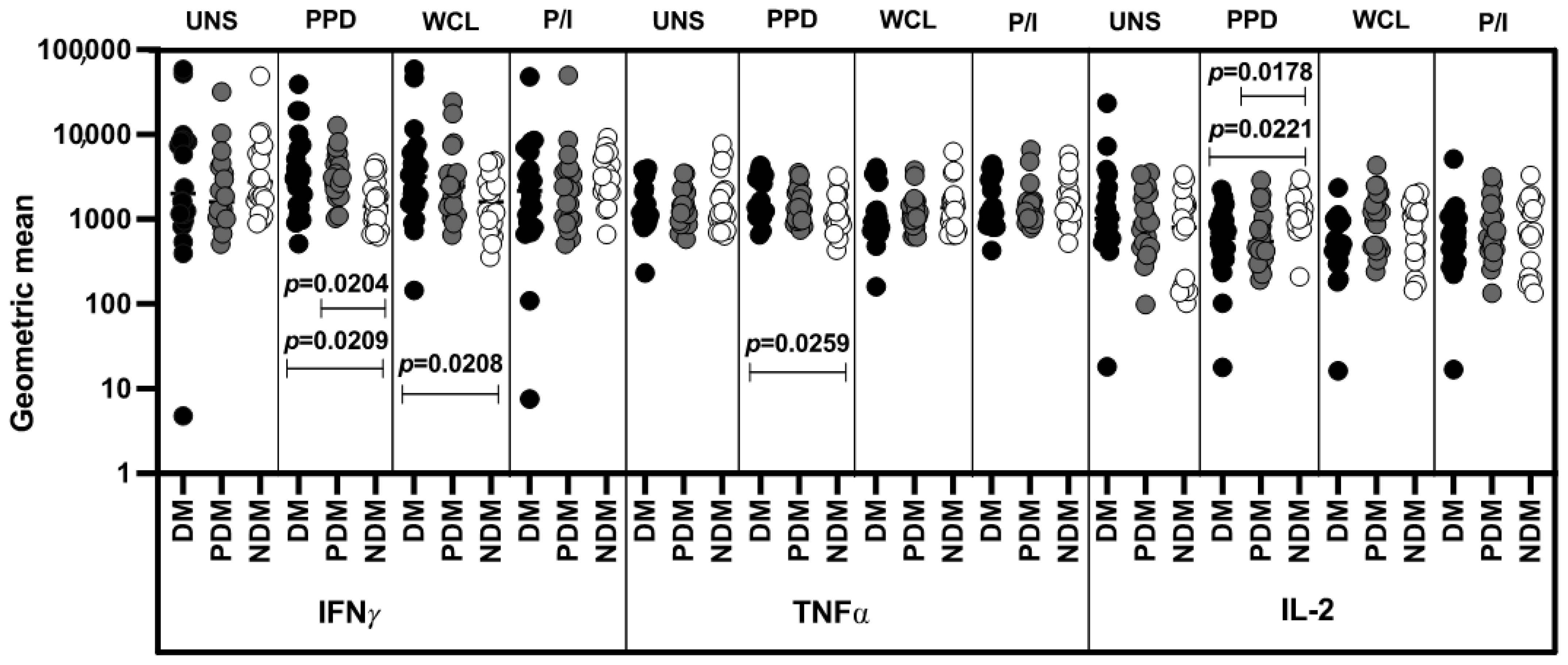 Pathogens 11 00087 g003