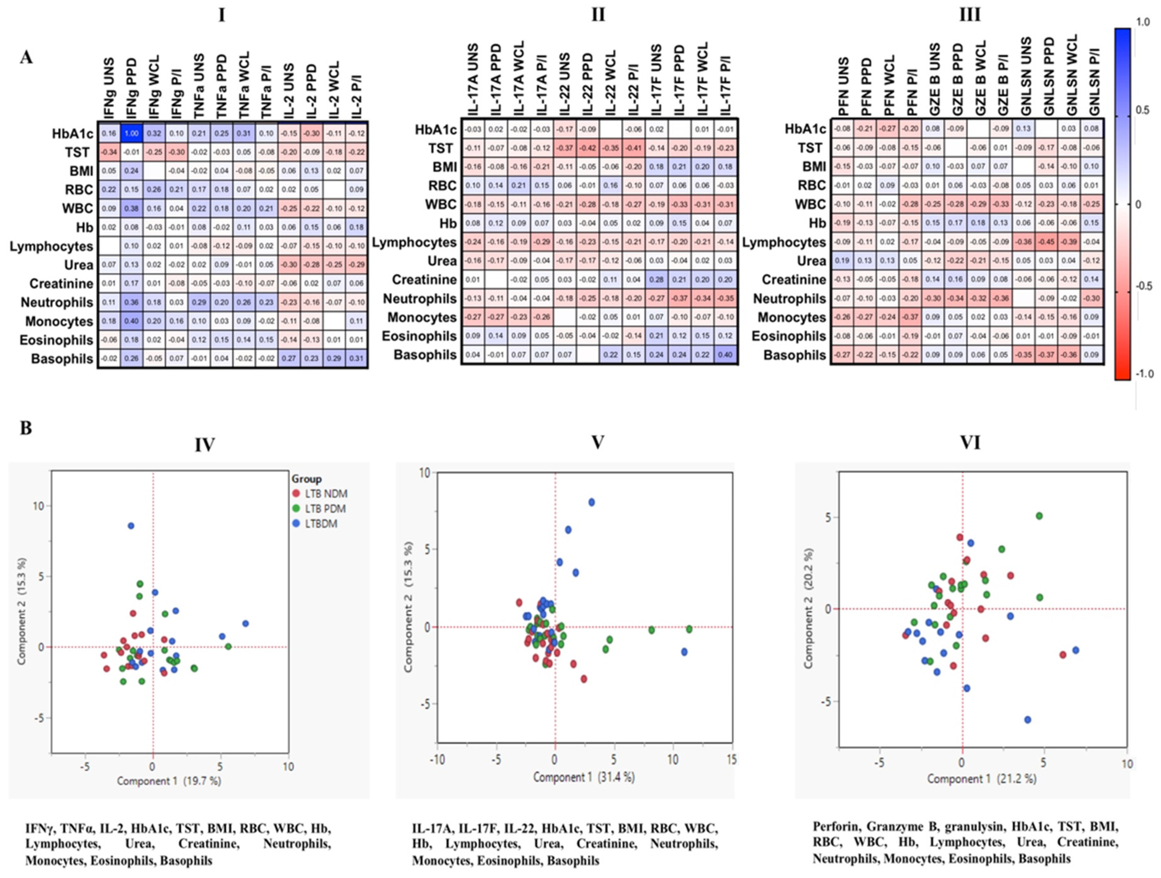 Pathogens 11 00087 g008