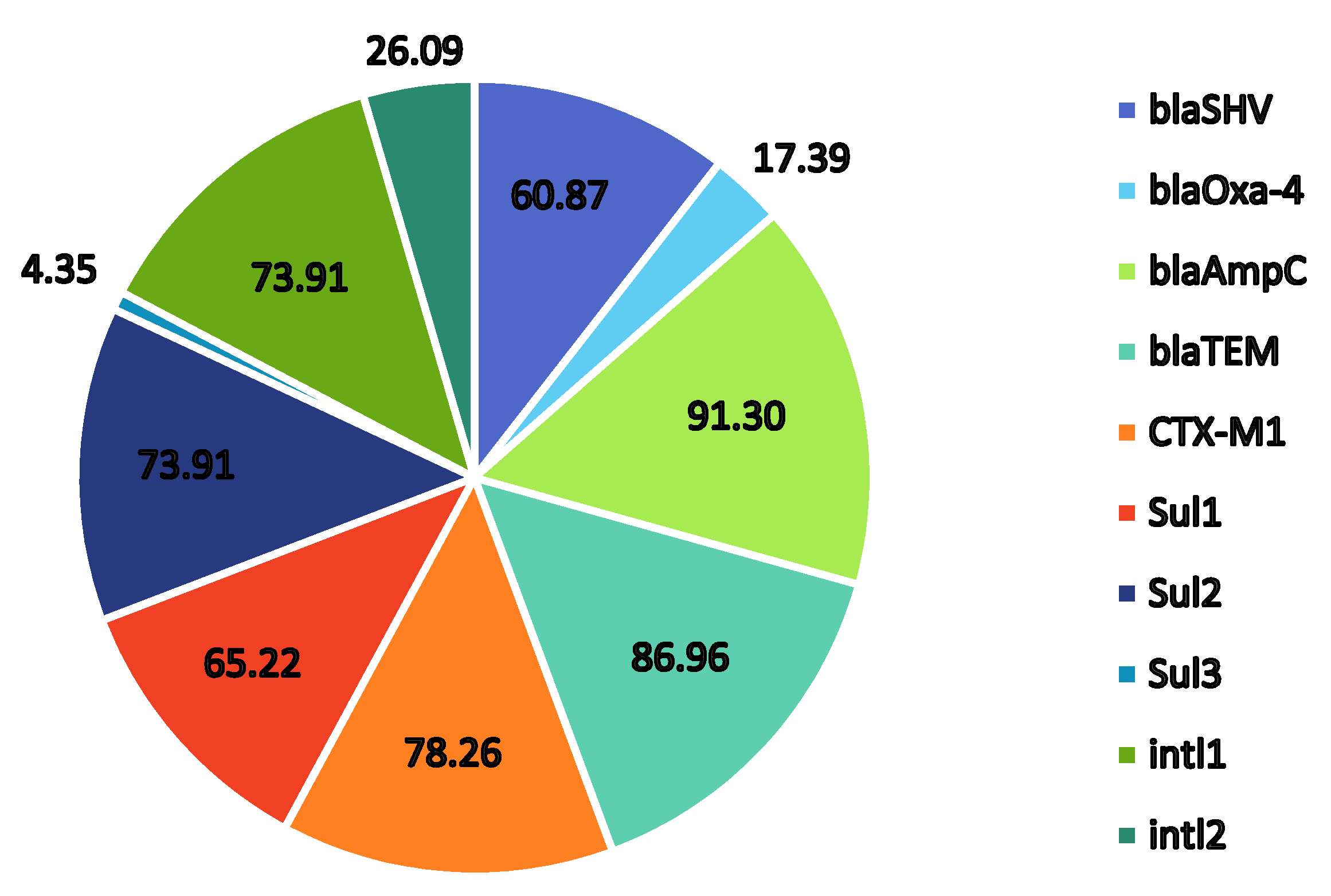 Pathogens 11 00091 g001 Pathogens 11 00091 g001