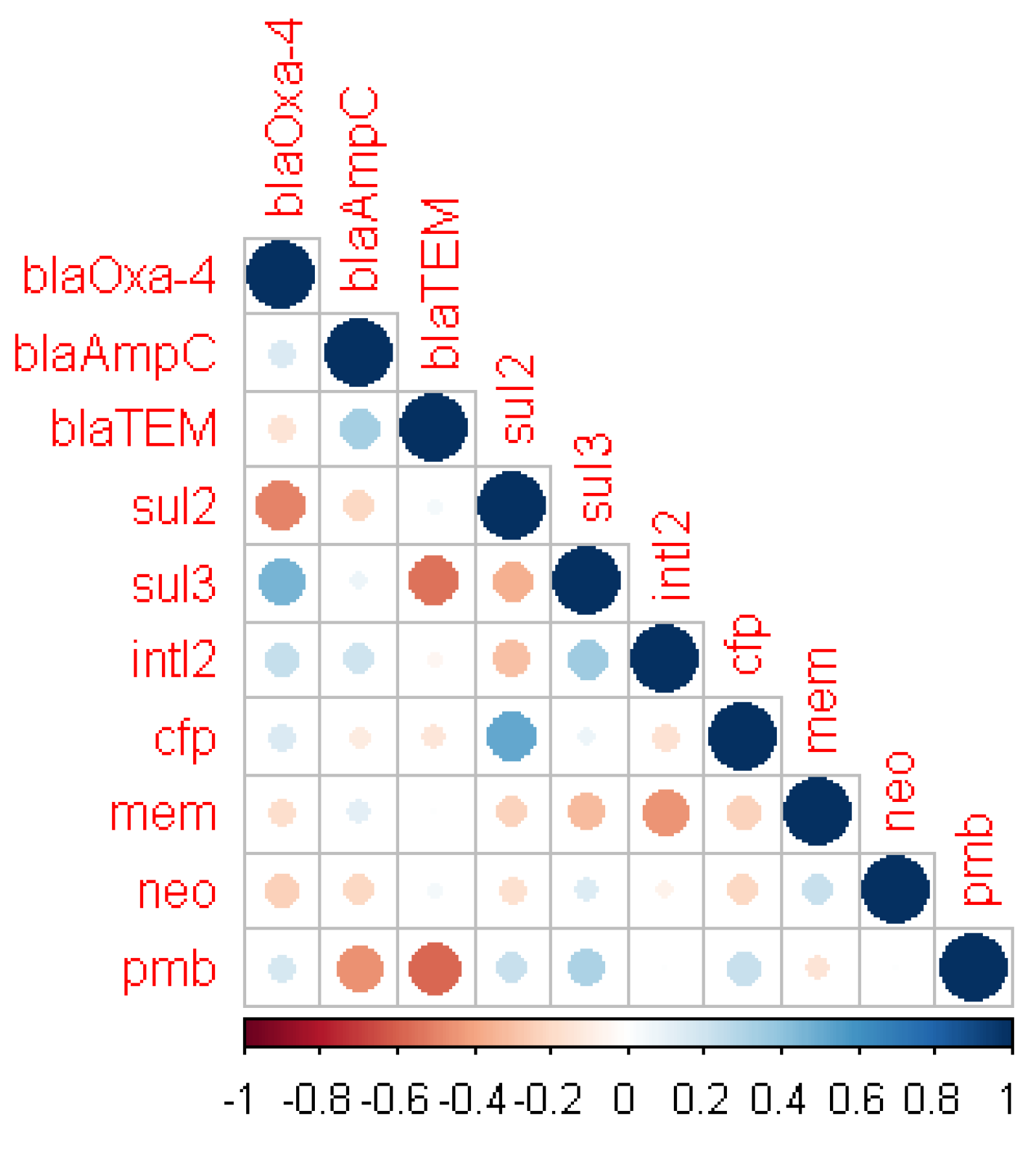 Pathogens 11 00091 g002 Pathogens 11 00091 g002