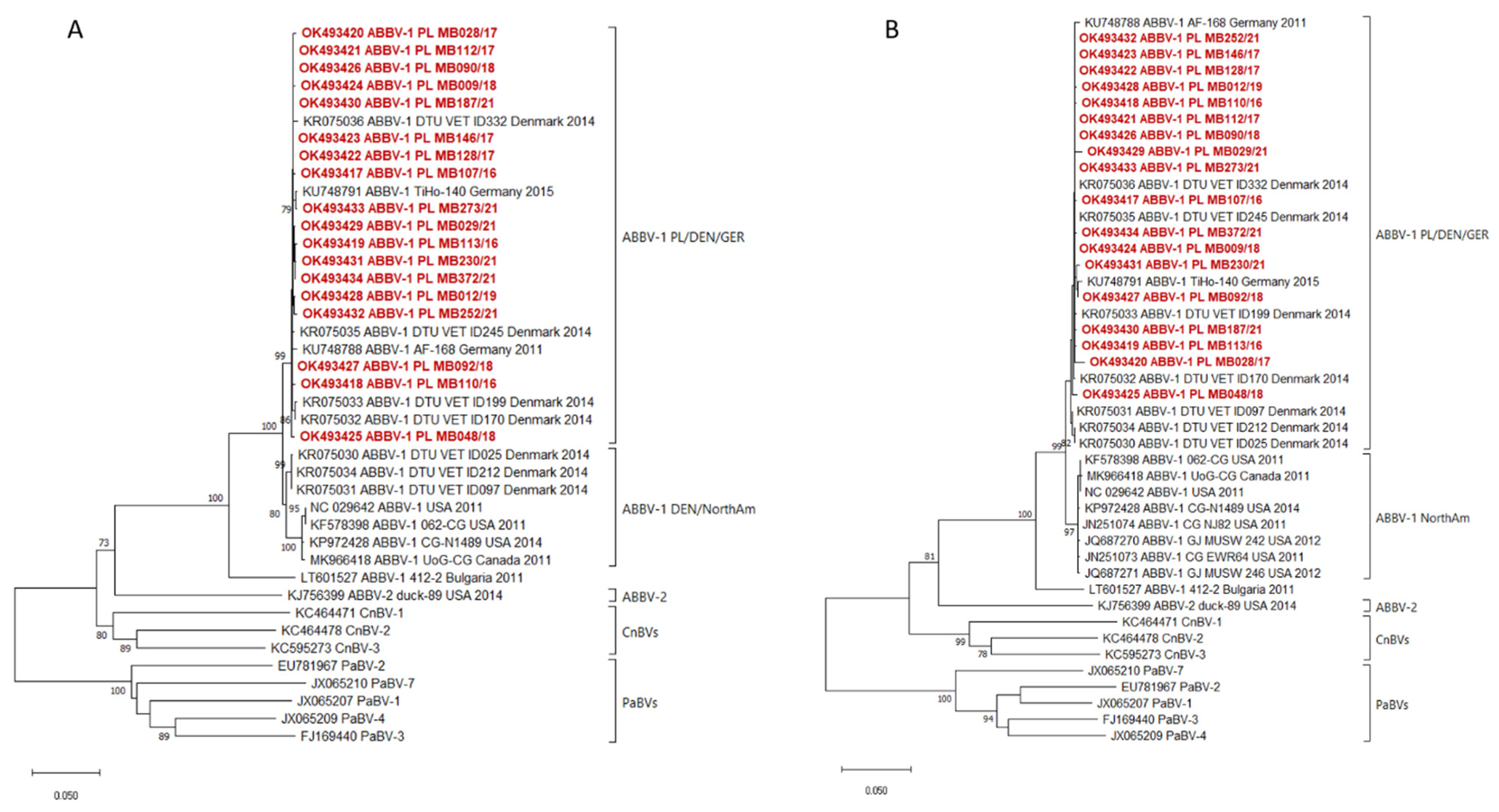 Pathogens 11 00098 g002