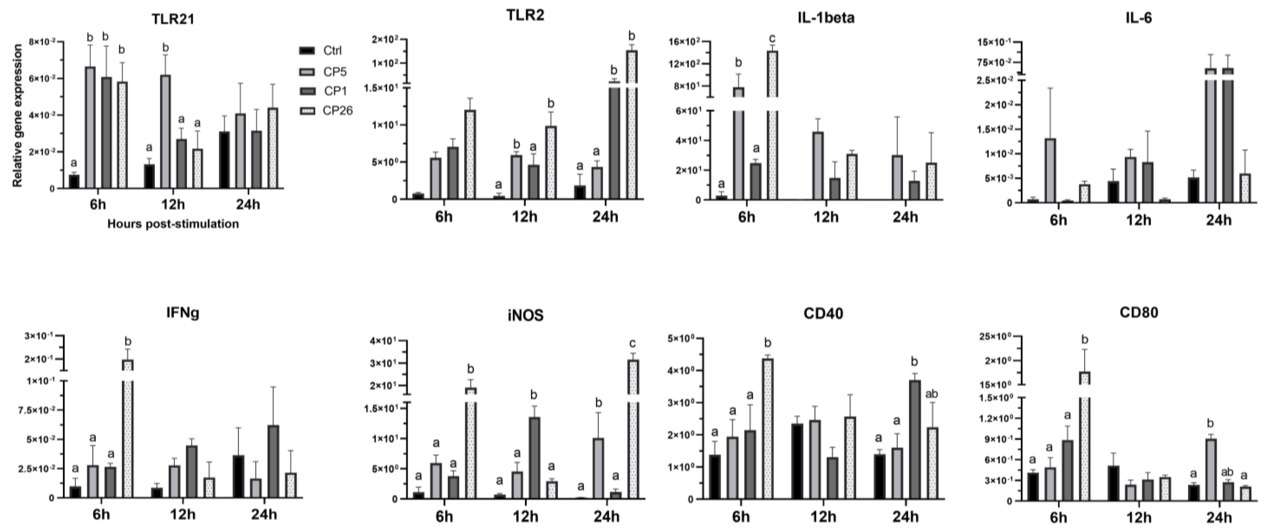 Pathogens 11 00100 g001