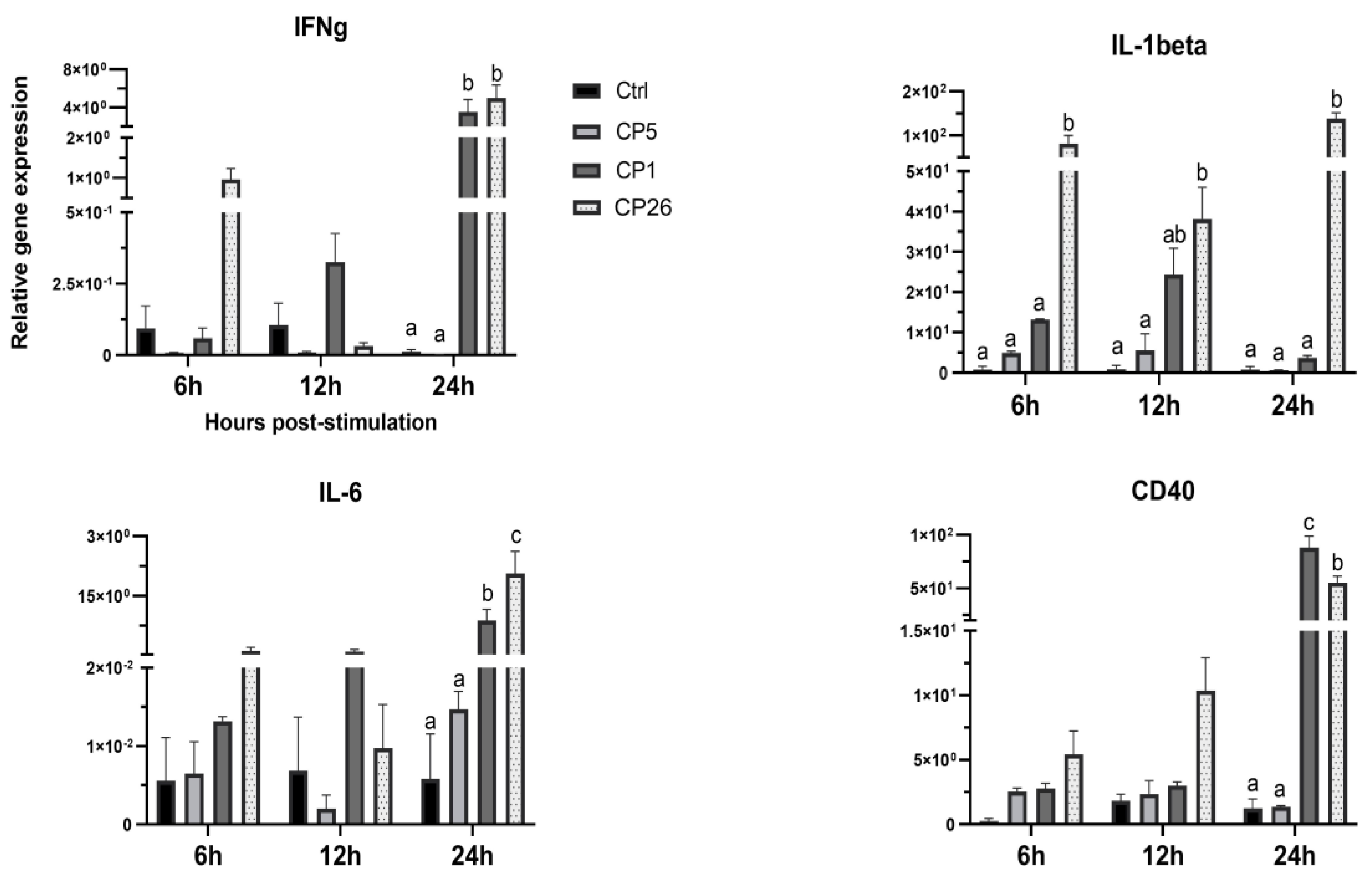 Pathogens 11 00100 g002