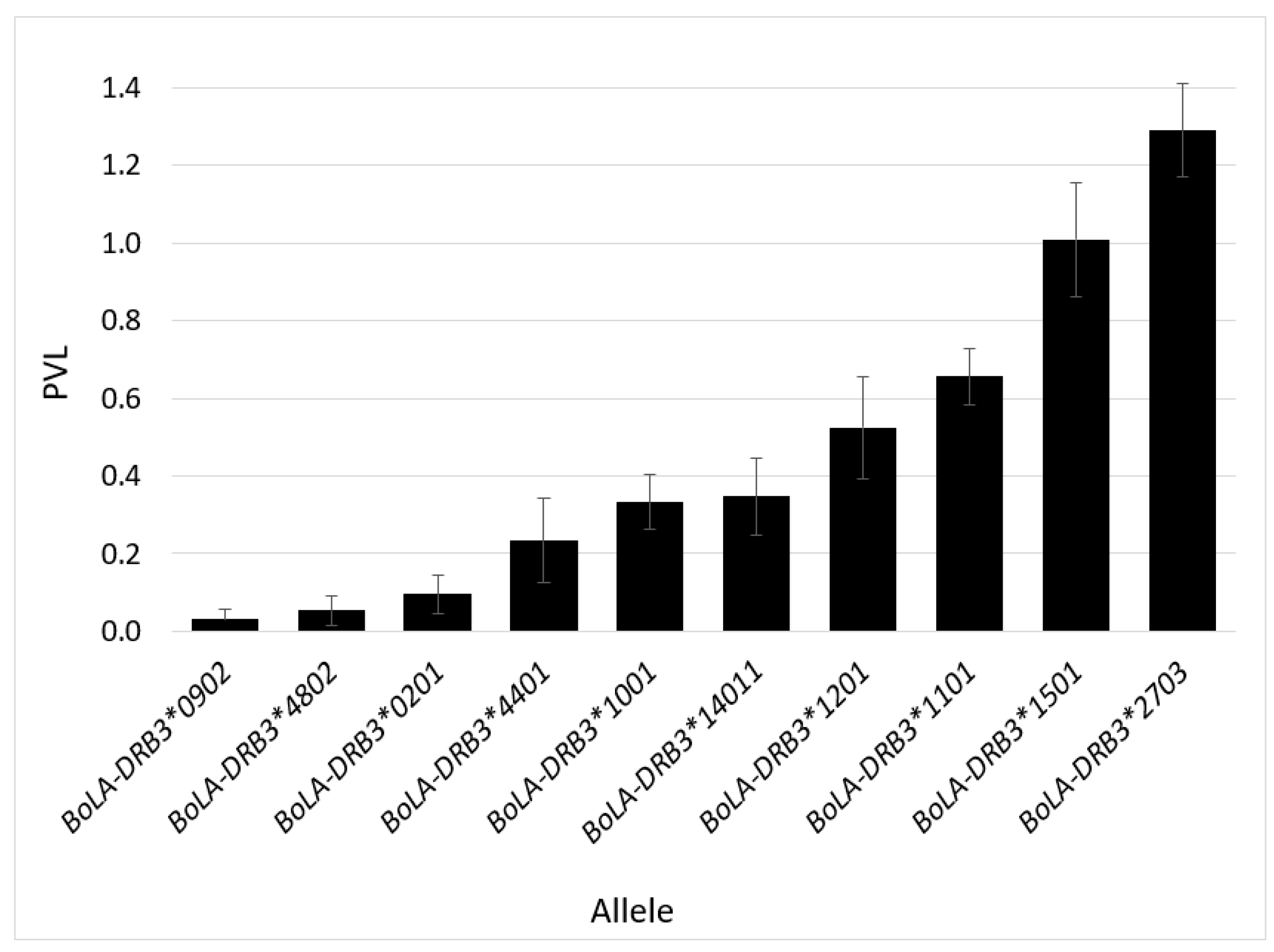 Pathogens 11 00104 g004