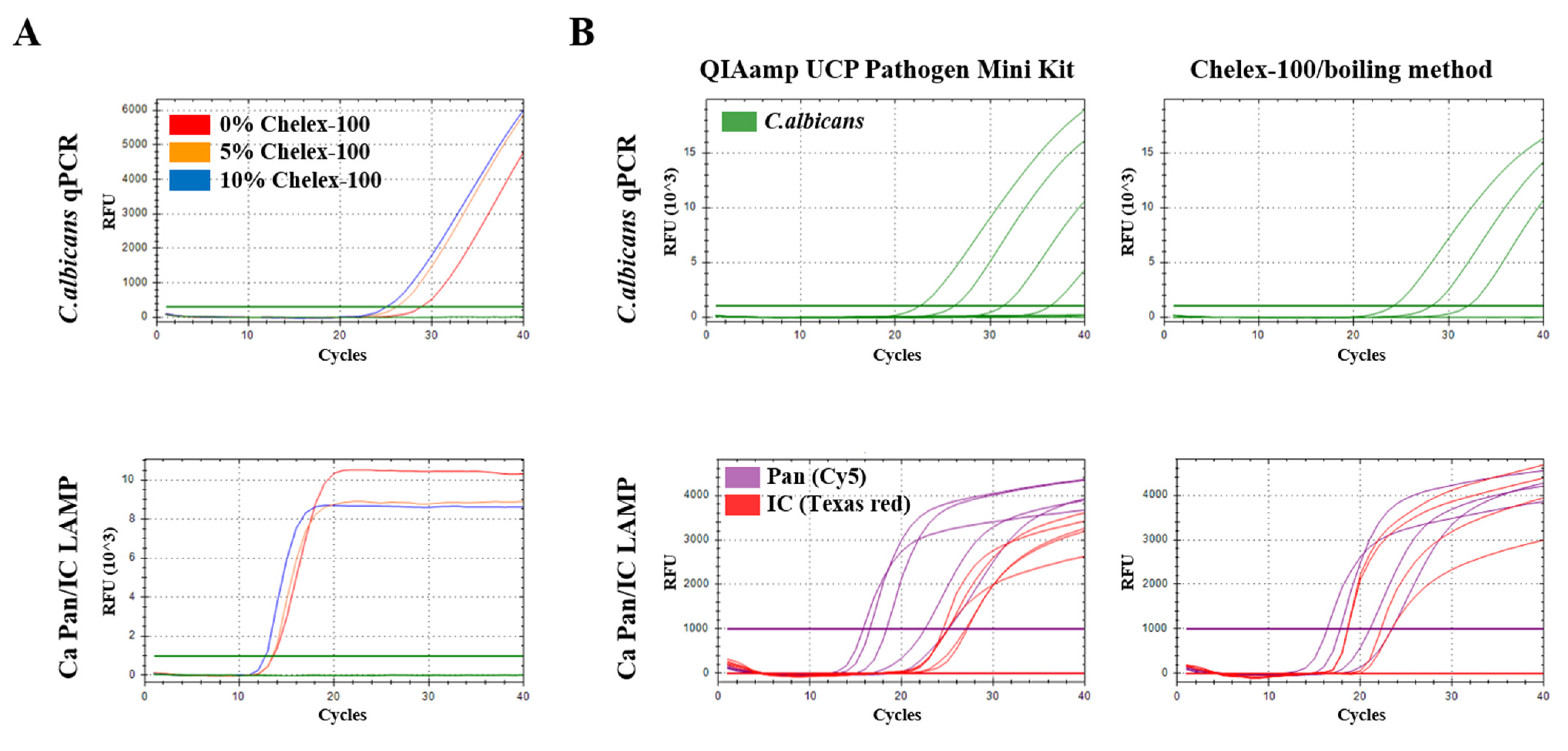 Pathogens 11 00111 g002 550