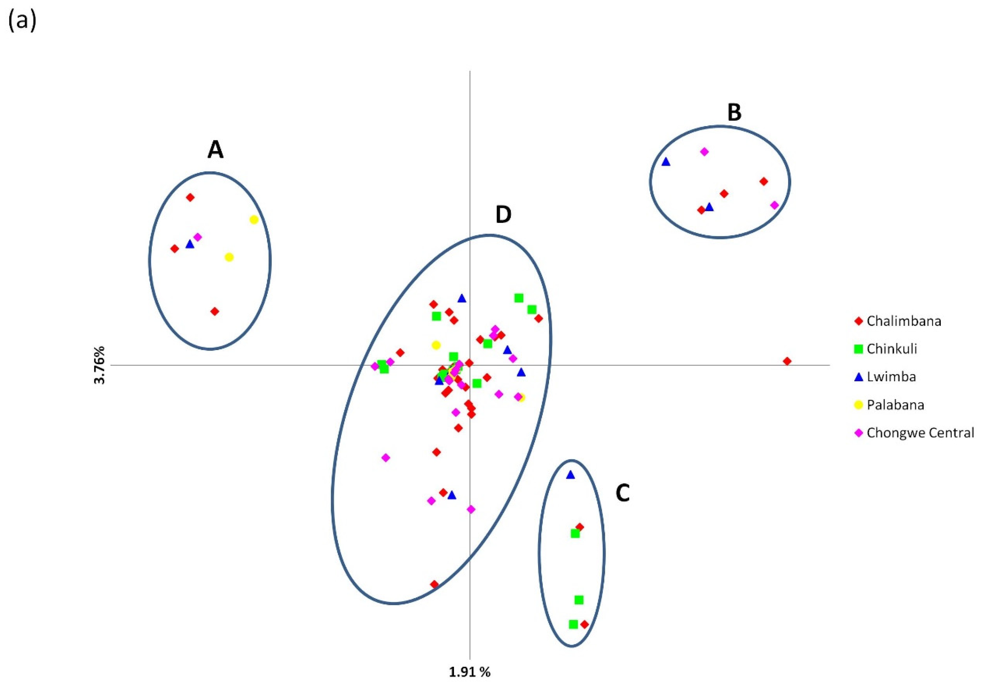 Pathogens 11 00114 g006a