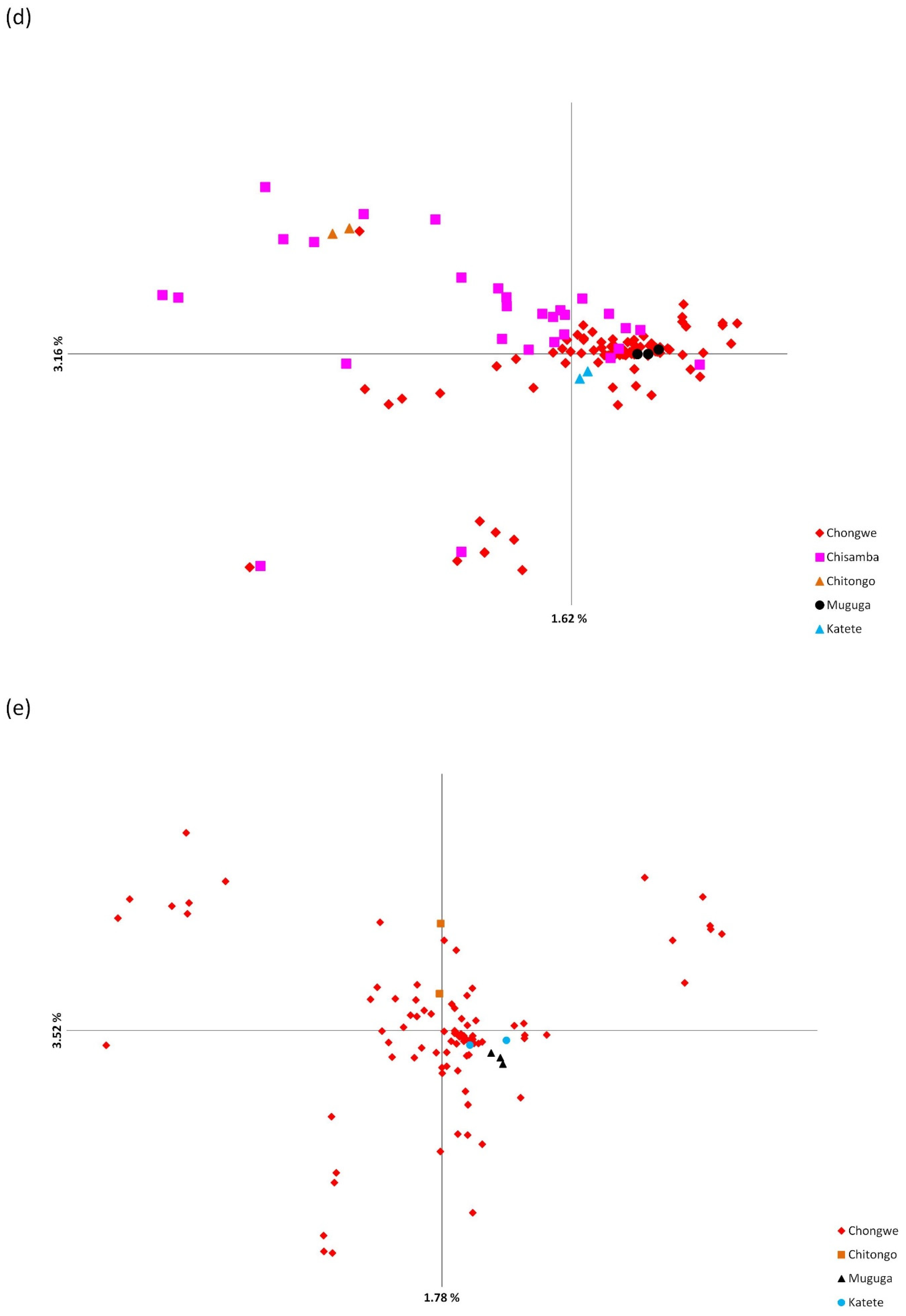 Pathogens 11 00114 g006c